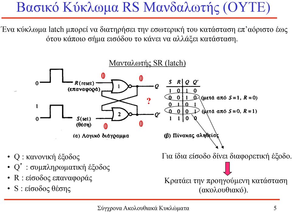 10 10 Q : κανονική έξοδος Q : συµπληρωµατική έξοδος R : είσοδος επαναφοράς S : είσοδος θέσης Για ίδια