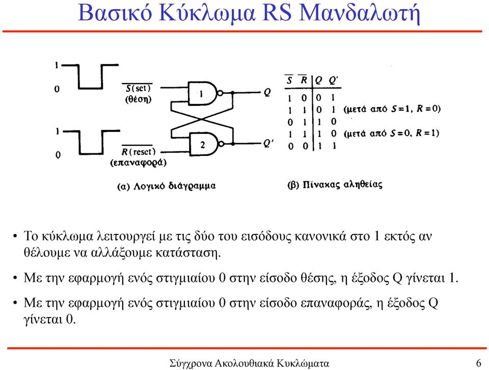 Με την εφαρµογή ενός στιγµιαίου 0 στην είσοδο θέσης, η έξοδος Q γίνεται 1.