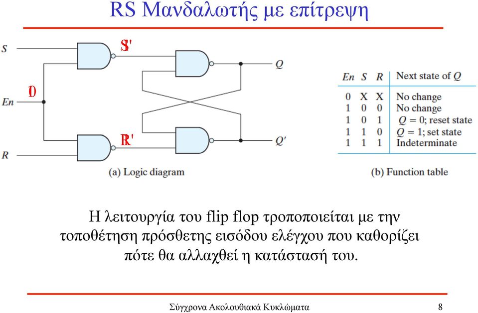 3 η Θεµατική Ενότητα : Σύγχρονα Ακολουθιακά Κυκλώµατα. Επιµέλεια  διαφανειών: Χρ. Καβουσιανός - PDF ΔΩΡΕΑΝ Λήψη