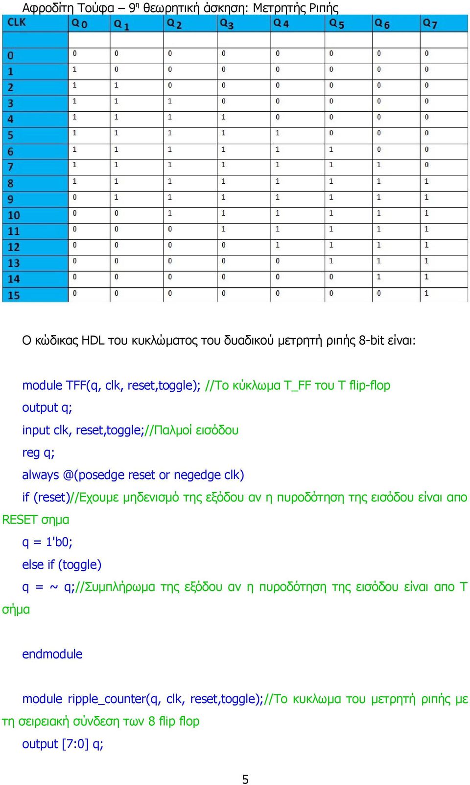 πυροδότηση της εισόδου είναι απο RESET σημα q = 1'b0; else if (toggle) q = ~ q;//συμπλήρωμα της εξόδου αν η πυροδότηση της εισόδου είναι απο Τ