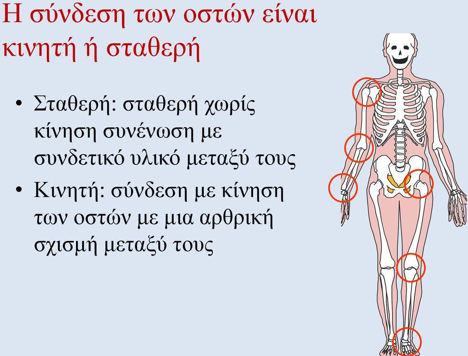 συνδετικό υλικό μεταξύ τους Κινητή: σύνδεση