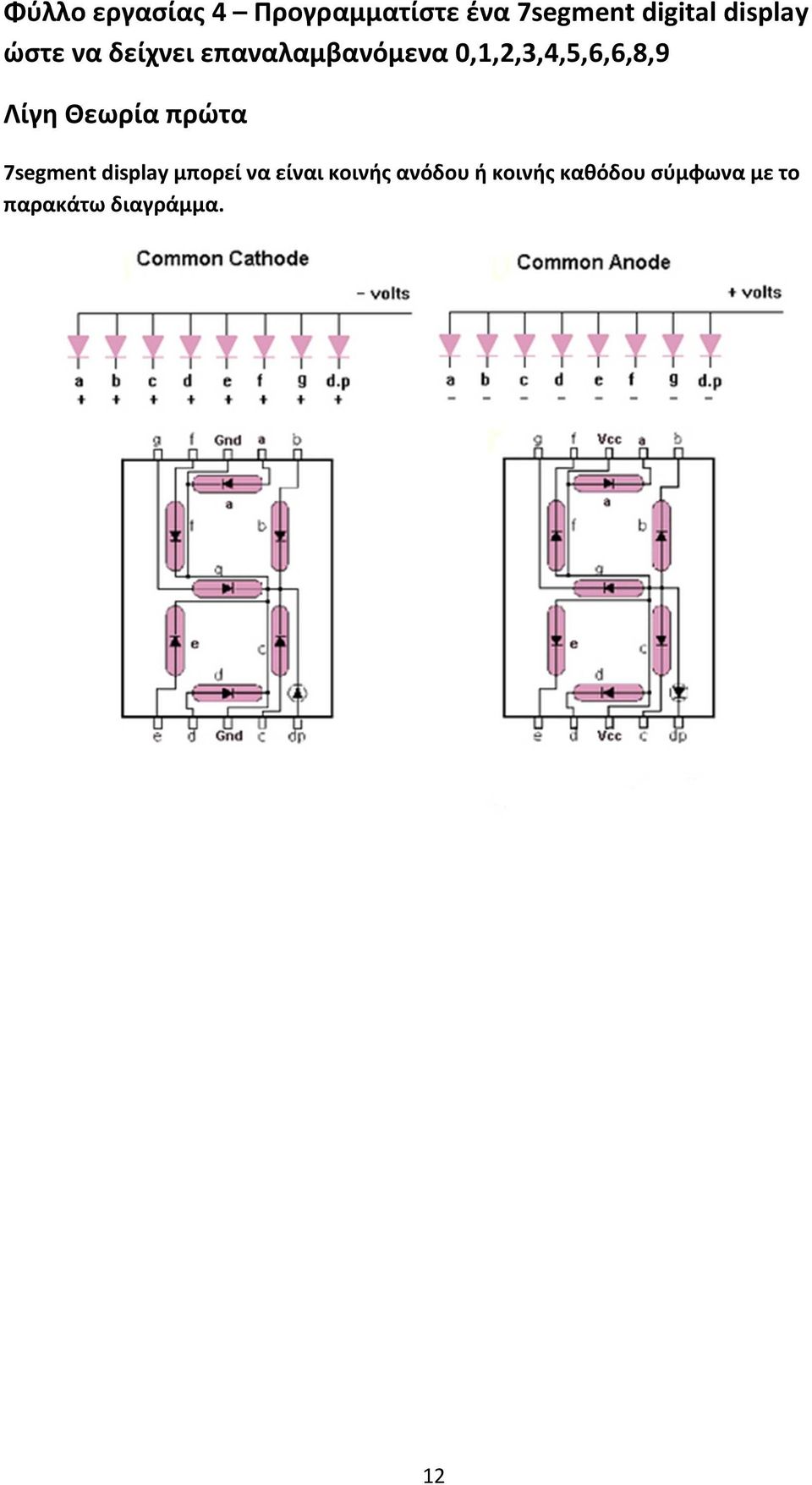 0,1,2,3,4,5,6,6,8,9 Λίγη Θεωρία πρώτα 7segment display