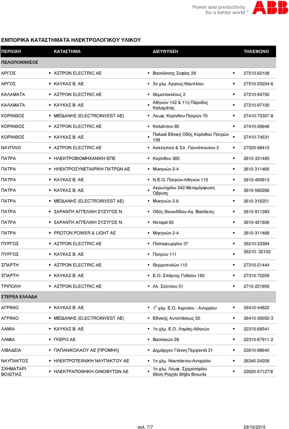 Κορίνθου-Πατρών 70 27410-75307-8 ΚΟΡΙΝΘΟΣ ΑΣΤΡΟΝ ELECTRIC ΑΕ Κολιάτσου 85 27410-26646 ΚΟΡΙΝΘΟΣ ΚΑΥΚΑΣ Β.