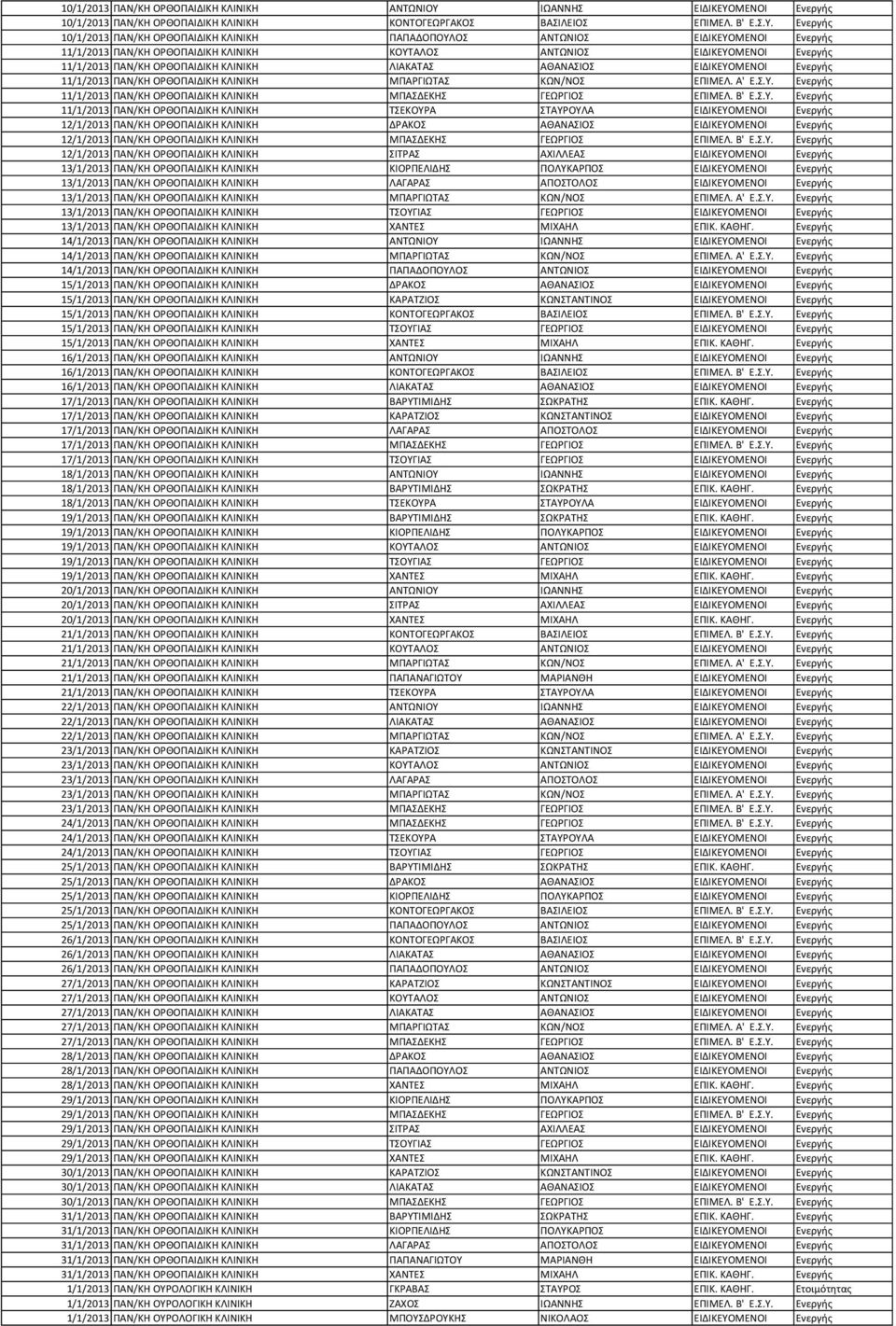 ΜΕΝΟΙ Ενεργής 10/1/2013 ΠΑΝ/ΚΗ ΟΡΘΟΠΑΙΔΙΚΗ ΚΛΙΝΙΚΗ ΚΟΝΤΟΓΕΩΡΓΑΚΟΣ ΒΑΣΙΛΕΙΟΣ ΕΠΙΜΕΛ. Β' Ε.Σ.Υ.