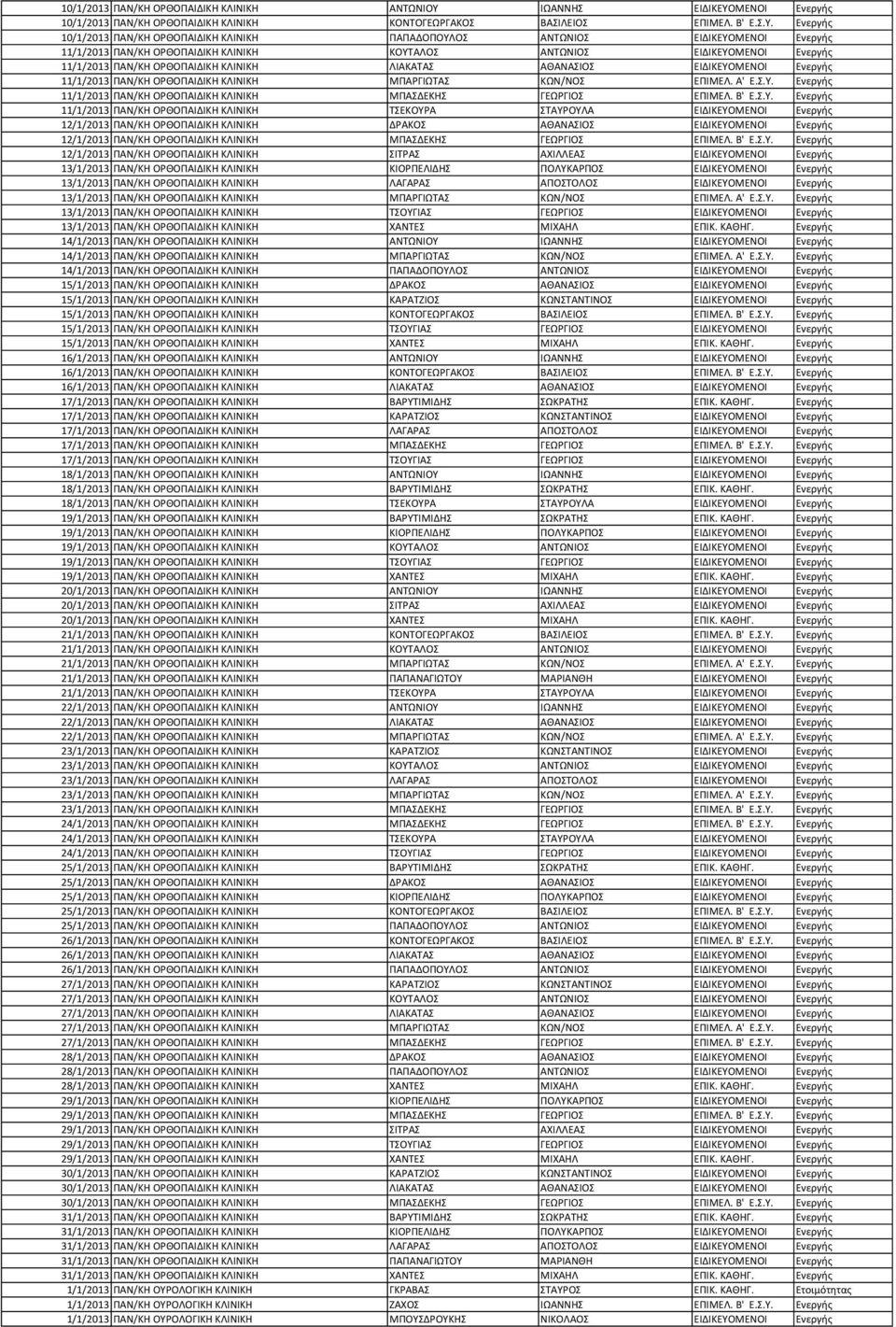 ΜΕΝΟΙ Ενεργής 10/1/2013 ΠΑΝ/ΚΗ ΟΡΘΟΠΑΙΔΙΚΗ ΚΛΙΝΙΚΗ ΚΟΝΤΟΓΕΩΡΓΑΚΟΣ ΒΑΣΙΛΕΙΟΣ ΕΠΙΜΕΛ. Β' Ε.Σ.Υ.