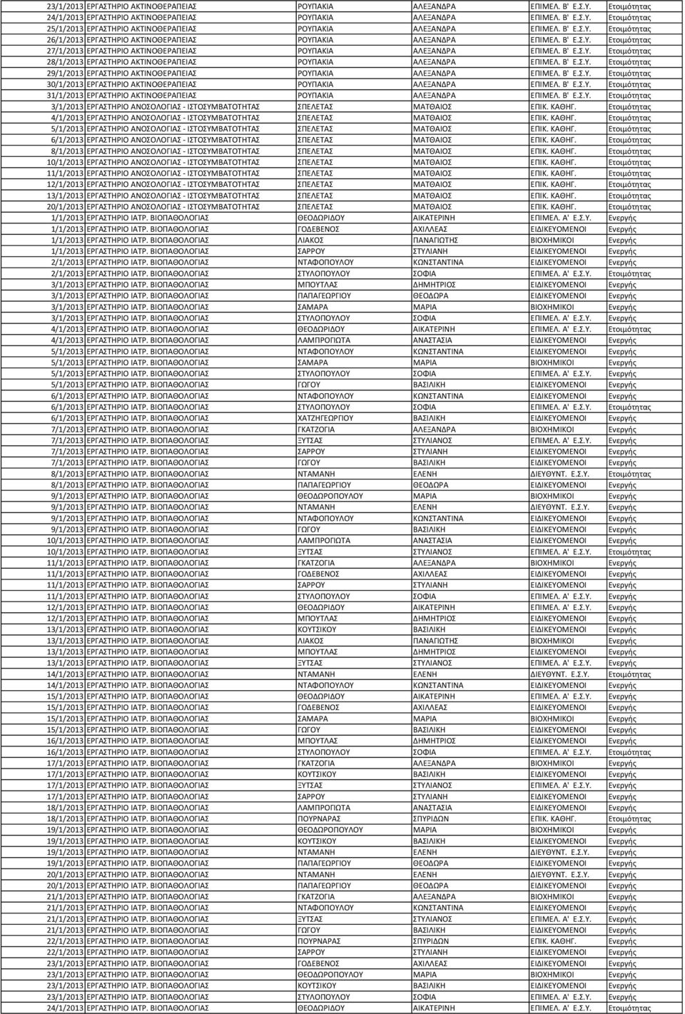 Β' Ε.Σ.Υ. Ετοιμότητας 29/1/2013 ΕΡΓΑΣΤΗΡΙΟ ΑΚΤΙΝΟΘΕΡΑΠΕΙΑΣ ΡΟΥΠΑΚΙΑ ΑΛΕΞΑΝΔΡΑ ΕΠΙΜΕΛ. Β' Ε.Σ.Υ. Ετοιμότητας 30/1/2013 ΕΡΓΑΣΤΗΡΙΟ ΑΚΤΙΝΟΘΕΡΑΠΕΙΑΣ ΡΟΥΠΑΚΙΑ ΑΛΕΞΑΝΔΡΑ ΕΠΙΜΕΛ. Β' Ε.Σ.Υ. Ετοιμότητας 31/1/2013 ΕΡΓΑΣΤΗΡΙΟ ΑΚΤΙΝΟΘΕΡΑΠΕΙΑΣ ΡΟΥΠΑΚΙΑ ΑΛΕΞΑΝΔΡΑ ΕΠΙΜΕΛ.