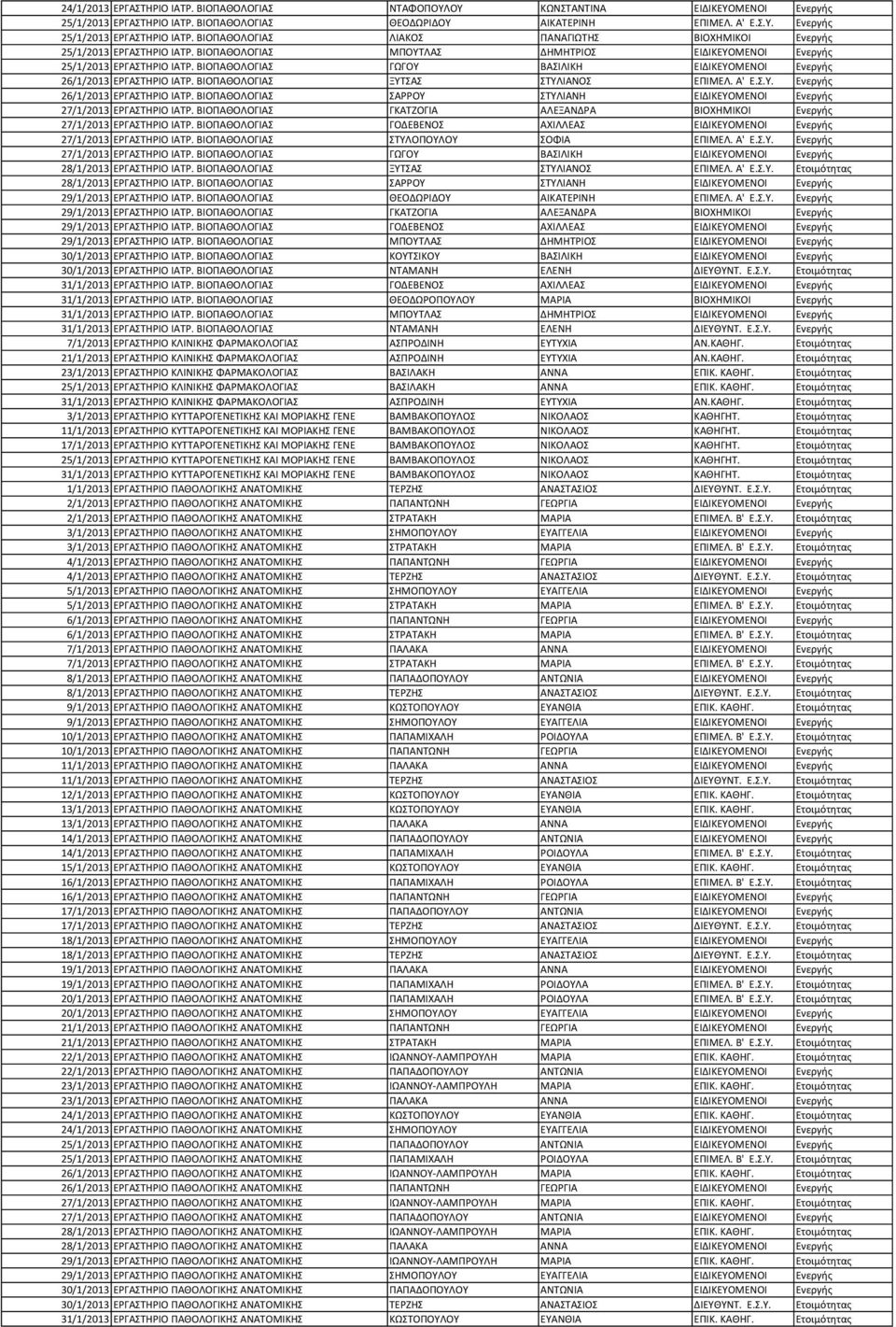 A' Ε.Σ.Υ. Ενεργής 26/1/2013 ΕΡΓΑΣΤΗΡΙΟ ΙΑΤΡ. ΒΙΟΠΑΘΟΛΟΓΙΑΣ ΣΑΡΡΟΥ ΣΤΥΛΙΑΝΗ ΕΙΔΙΚΕΥΟΜΕΝΟΙ Ενεργής 27/1/2013 ΕΡΓΑΣΤΗΡΙΟ ΙΑΤΡ.