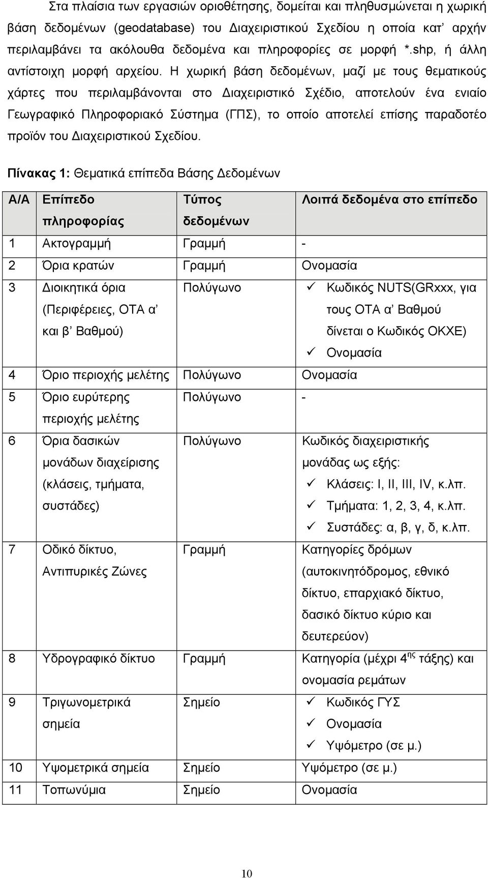 Η χωρική βάση δεδομένων, μαζί με τους θεματικούς χάρτες που περιλαμβάνονται στο Διαχειριστικό Σχέδιο, αποτελούν ένα ενιαίο Γεωγραφικό Πληροφοριακό Σύστημα (ΓΠΣ), το οποίο αποτελεί επίσης παραδοτέο