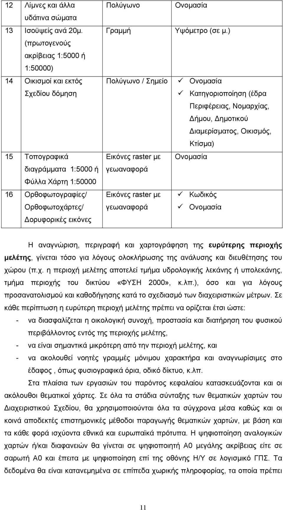 Γραμμή Πολύγωνο / Σημείο Εικόνες raster με γεωαναφορά Εικόνες raster με γεωαναφορά Ονομασία Υψόμετρο (σε μ.