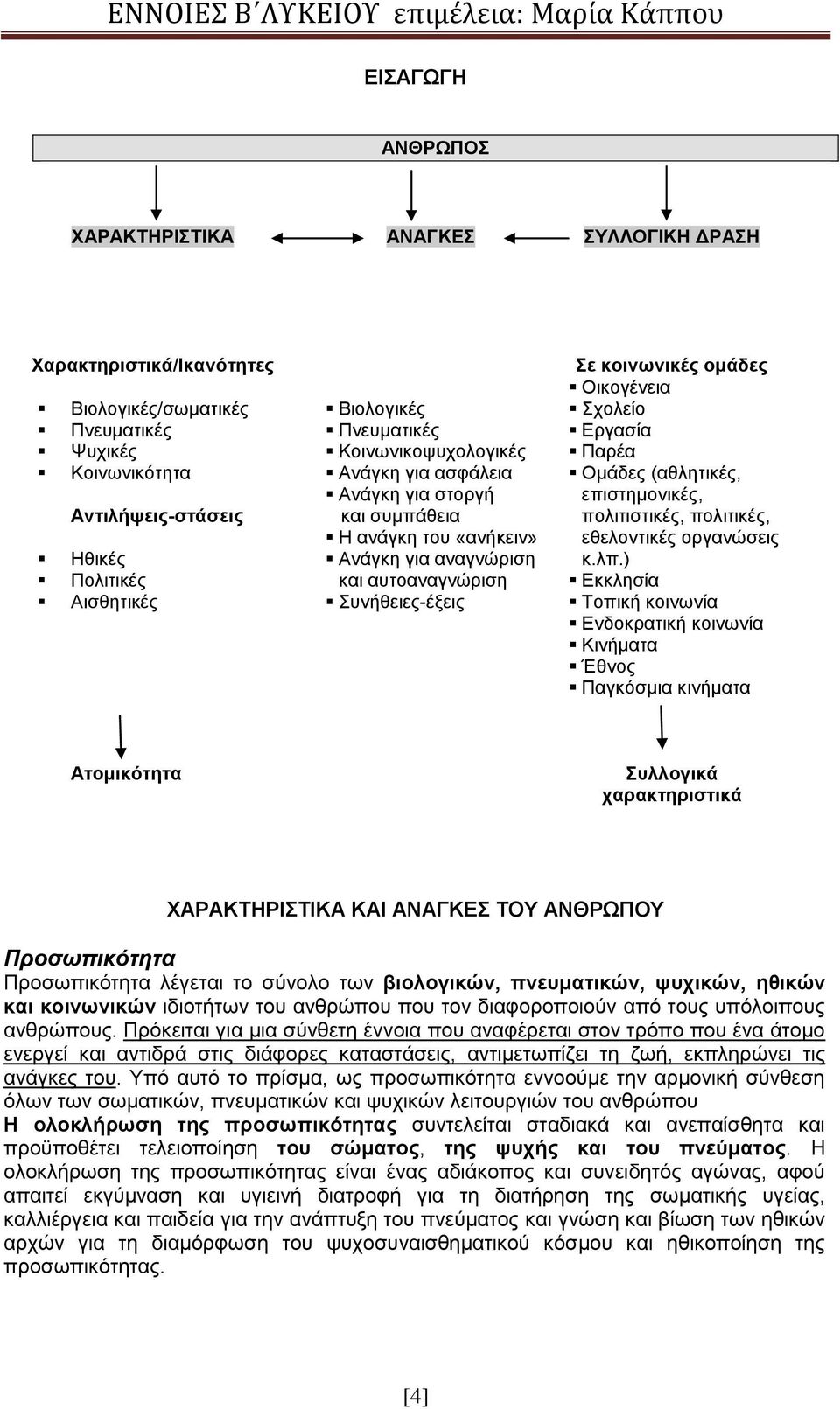 Σχολείο Εργασία Παρέα Ομάδες (αθλητικές, επιστημονικές, πολιτιστικές, πολιτικές, εθελοντικές οργανώσεις κ.λπ.