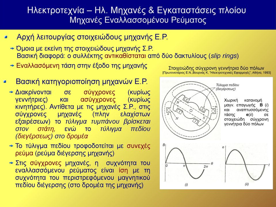 Βασική διαφορά: ο συλλέκτης αντικαθίσταται από δύο δακτυλίους (slip rings) Εναλλασόμενη τάση στην έξοδο της μηχανής Στοιχειώδης σύγχρονη γεννήτρια δύο πόλων [Πρωτονοτάριος Ε.Ν.