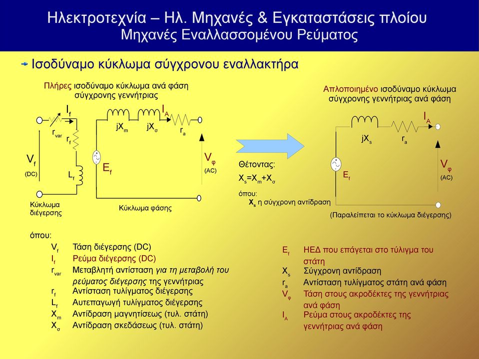 τυλίγματος διέγερσης Αυτεπαγωγή τυλίγματος διέγερσης Αντίδραση μαγνητίσεως (τυλ. στάτη) Αντίδραση σκεδάσεως (τυλ.