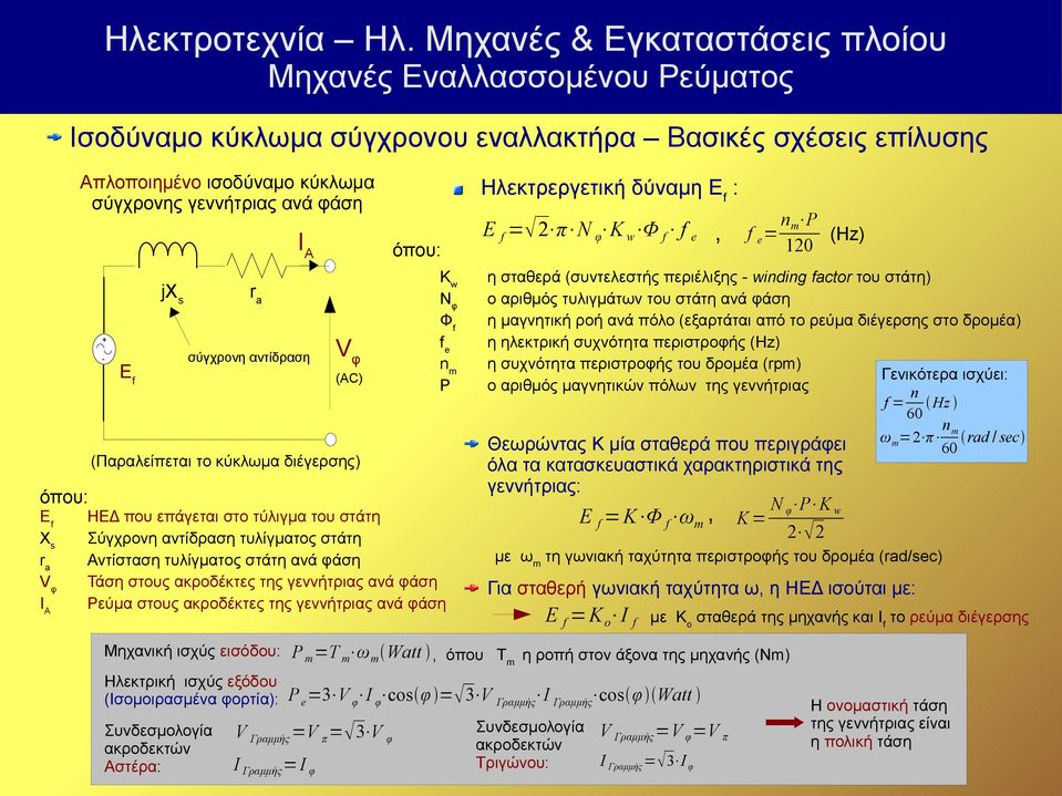 της γεννήτριας ανά φάση Ρεύμα στους ακροδέκτες της γεννήτριας ανά φάση Ε f = 2 π N φ K w Φ f f e, f e= n m P (Hz) 120 η σταθερά (συντελεστής περιέλιξης - winding factor του στάτη) ο αριθμός