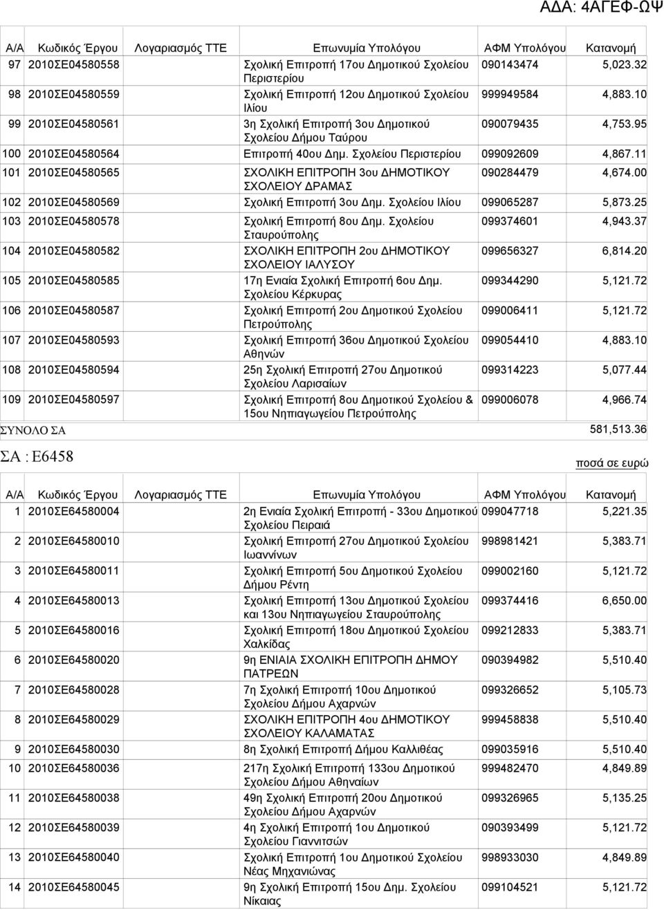 11 101 102 2010ΣΕ04580565 2010ΣΕ04580569 ΣΧΟΛΙΚΗ ΕΠΙΤΡΟΠΗ 3ου ΔΗΜΟΤΙΚΟΥ ΣΧΟΛΕΙΟΥ ΔΡΑΜΑΣ Σχολική Επιτροπή 3ου Δημ. Σχολείου Ιλίου 090284479 099065287 4,674.00 5,873.