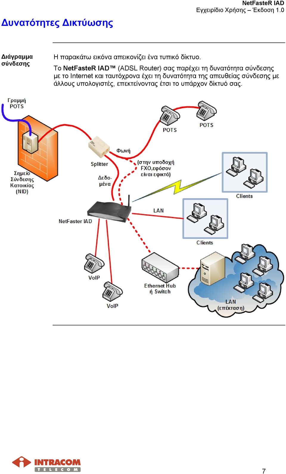 Το NetFasteR IAD (ADSL Router) σας παρέχει τη δυνατότητα σύνδεσης µε το