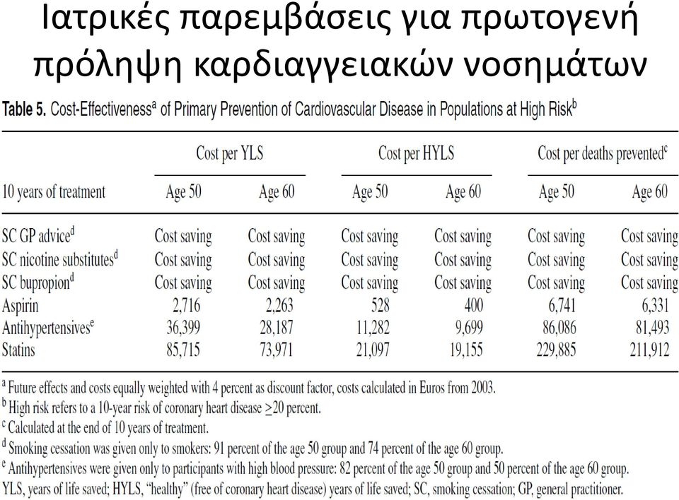 πρωτογενή