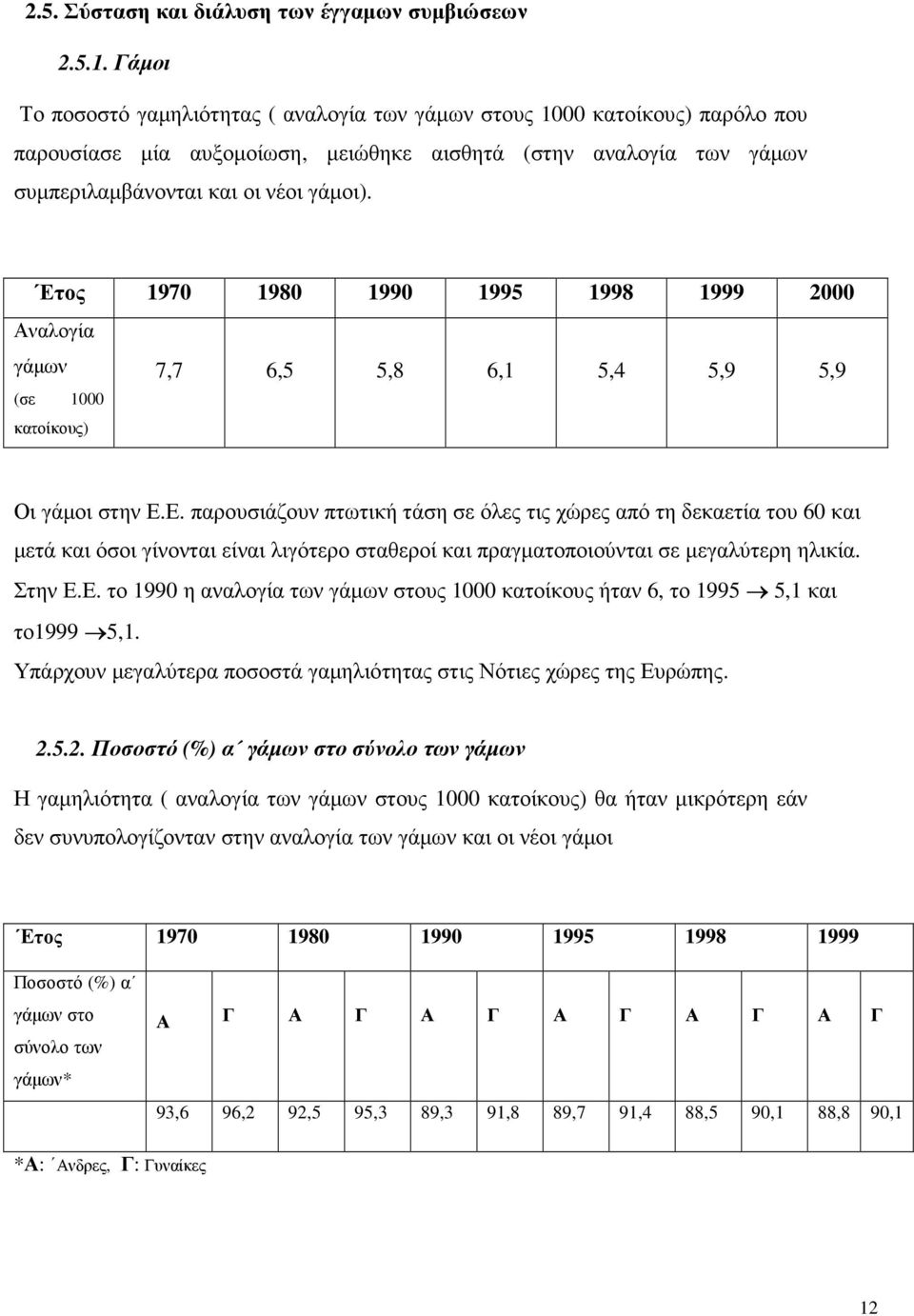 Ετος 1970 1980 1990 1995 1998 1999 2000 Αναλογία γάµων 7,7 6,5 5,8 6,1 5,4 5,9 5,9 (σε 1000 κατοίκους) Οι γάµοι στην Ε.Ε. παρουσιάζουν πτωτική τάση σε όλες τις χώρες από τη δεκαετία του 60 και µετά και όσοι γίνονται είναι λιγότερο σταθεροί και πραγµατοποιούνται σε µεγαλύτερη ηλικία.
