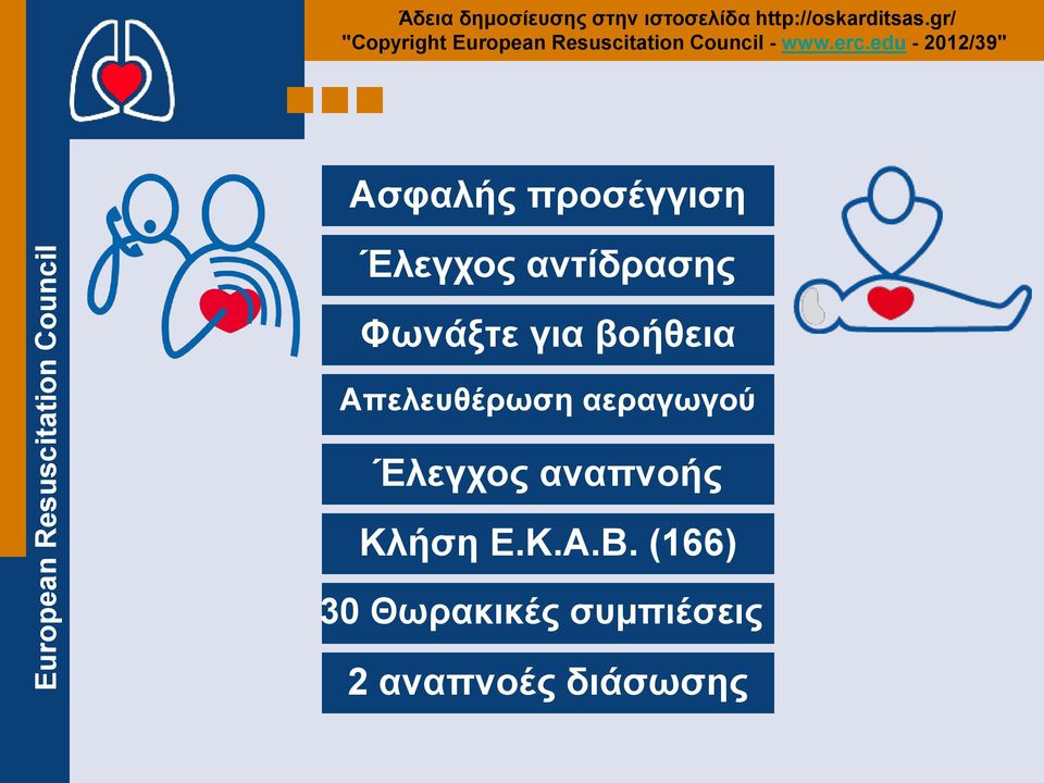 αεραγωγού Έλεγχος αναπνοής Κλήση Ε.Κ.Α.Β.