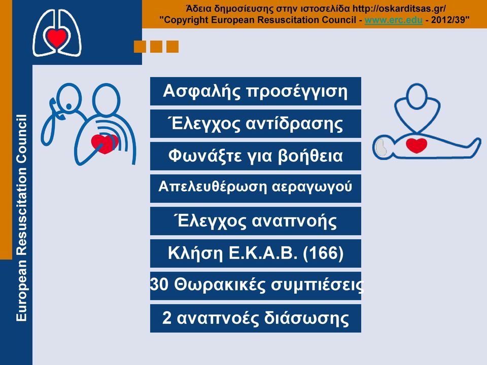 αεραγωγού Έλεγχος αναπνοής Κλήση Ε.Κ.Α.Β.