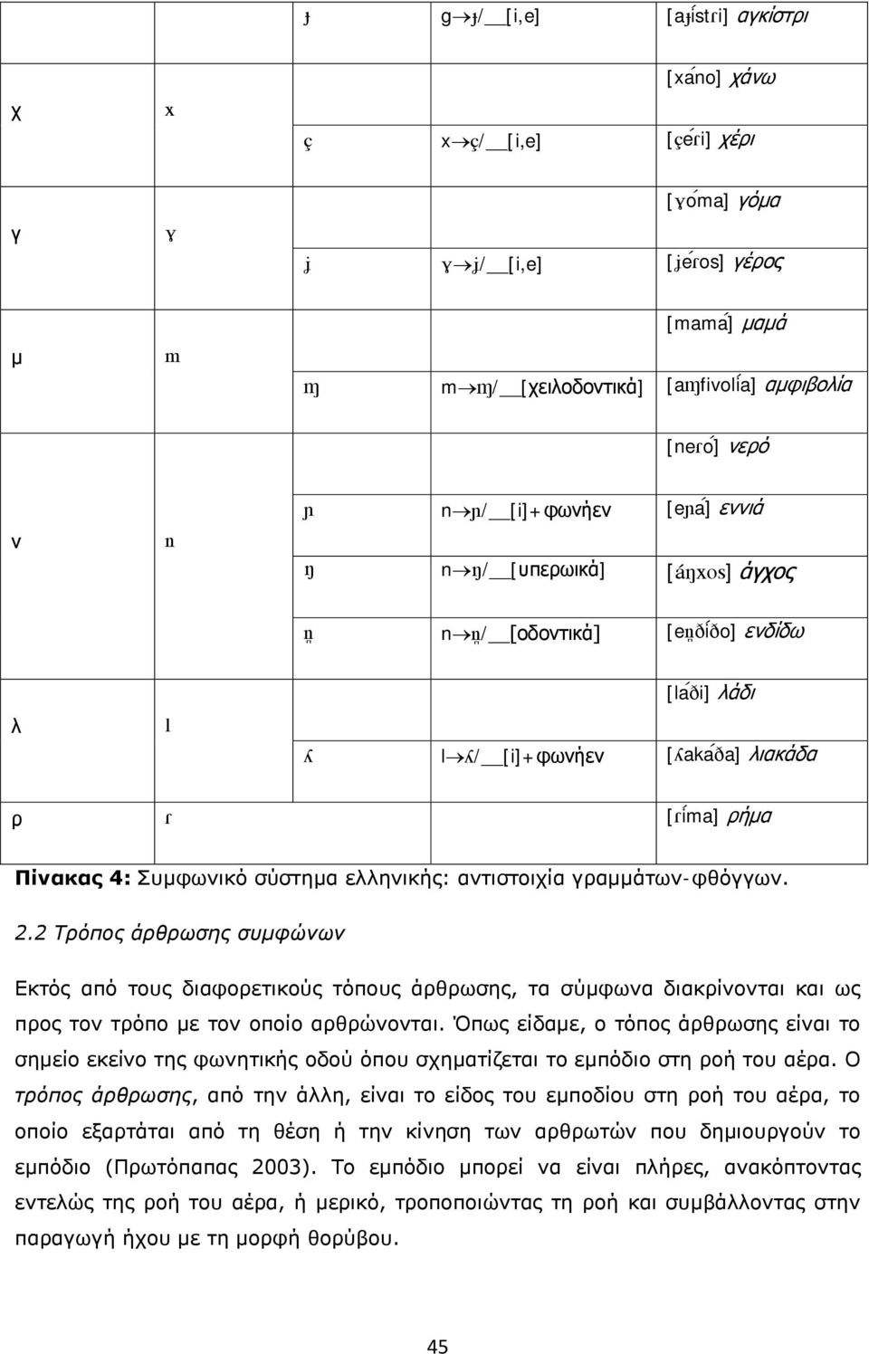 2 Τρόπος άρθρωσης συμφώνων Εκτός από τους διαφορετικούς τόπους άρθρωσης, τα σύμφωνα διακρίνονται και ως προς τον τρόπο με τον οποίο αρθρώνονται.