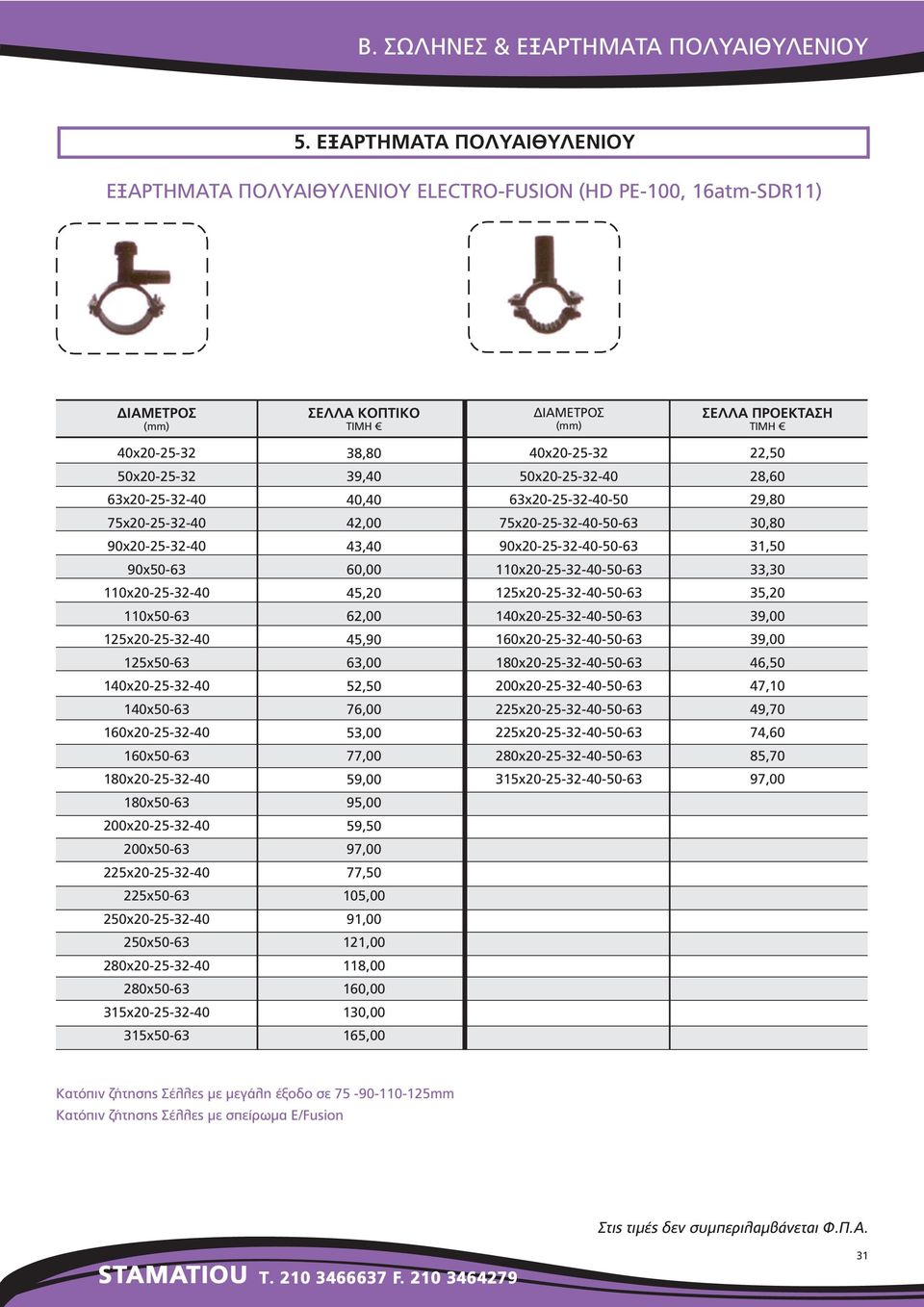 2χ3 9,70 0χ 53,00 2χ3 7,0 0χ3 77,00 20χ3 5,70 10χ 59,00 3χ3 97,00 10χ3 95,00 0χ 59, 0χ3 97,00 2χ 77, 2χ3 5,00 0χ 91,00 0χ3 1,00 20χ 11,00