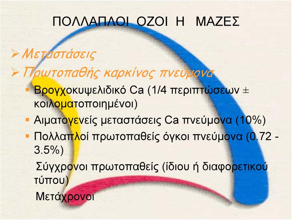 Αιματογενείς μεταστάσεις Ca πνεύμονα (10%) Πολλαπλοί πρωτοπαθείς