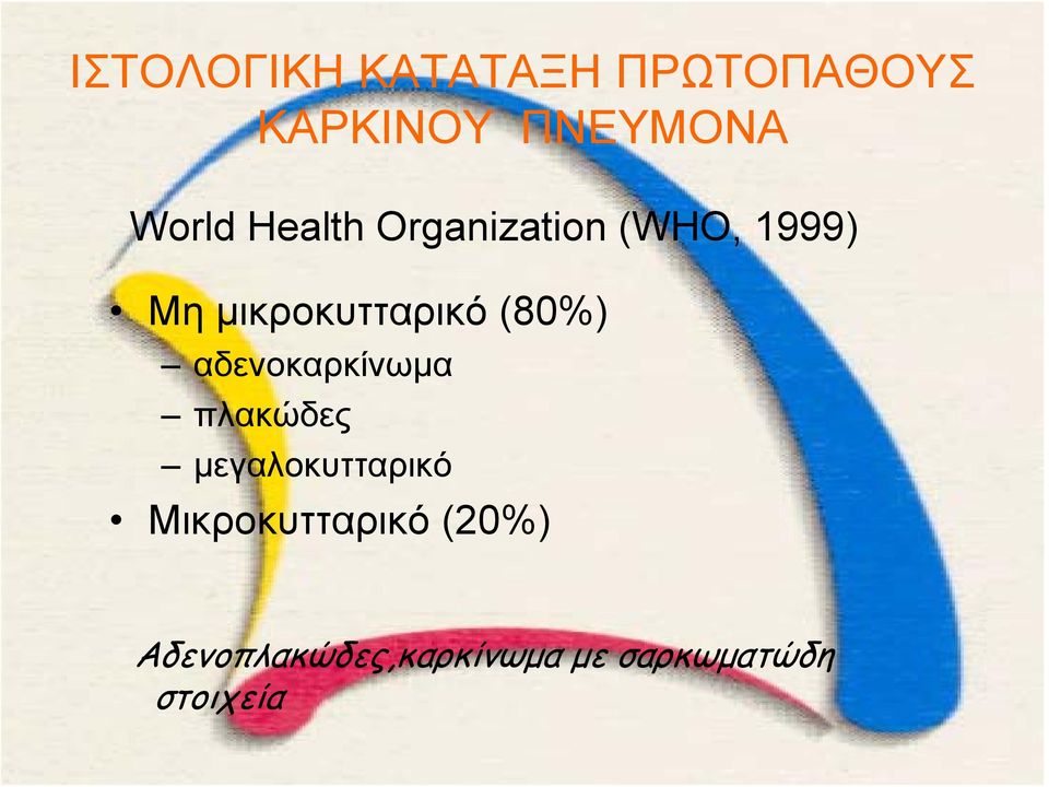 μικροκυτταρικό (80%) αδενοκαρκίνωμα πλακώδες