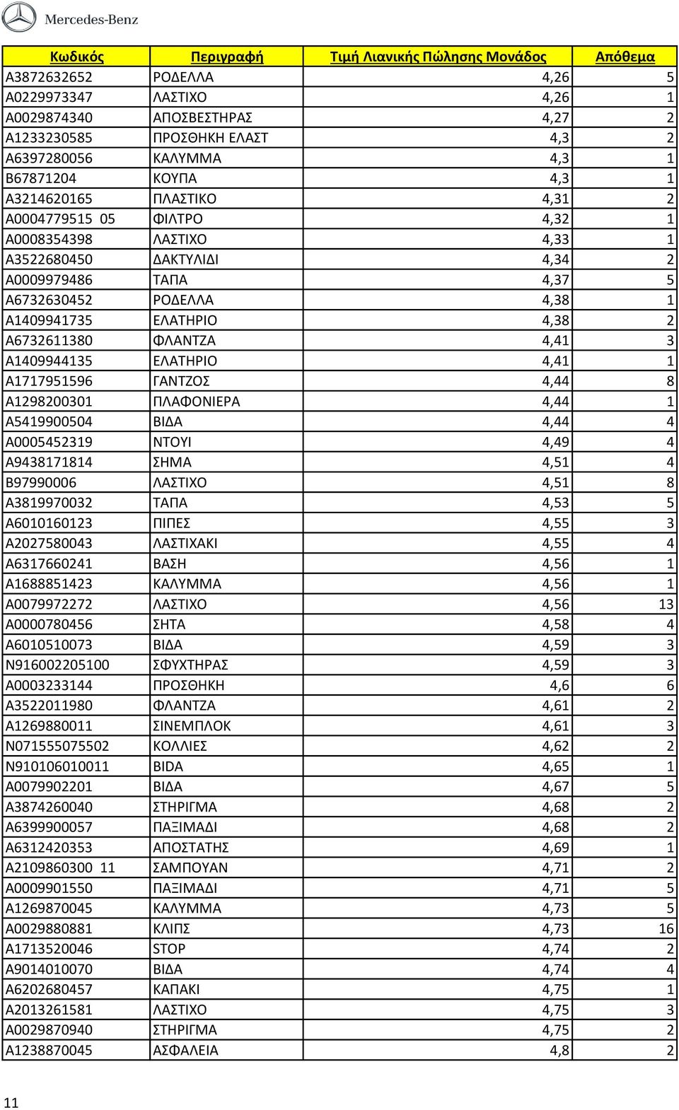 A1409944135 ΕΛΑΤΗΡΙΟ 4,41 1 A1717951596 ΓΑΝΤΖΟΣ 4,44 8 A1298200301 ΠΛΑΦΟΝΙΕΡΑ 4,44 1 A5419900504 ΒΙΔΑ 4,44 4 A0005452319 ΝΤΟΥΙ 4,49 4 A9438171814 ΣΗΜΑ 4,51 4 B97990006 ΛΑΣΤΙΧΟ 4,51 8 A3819970032 ΤΑΠΑ