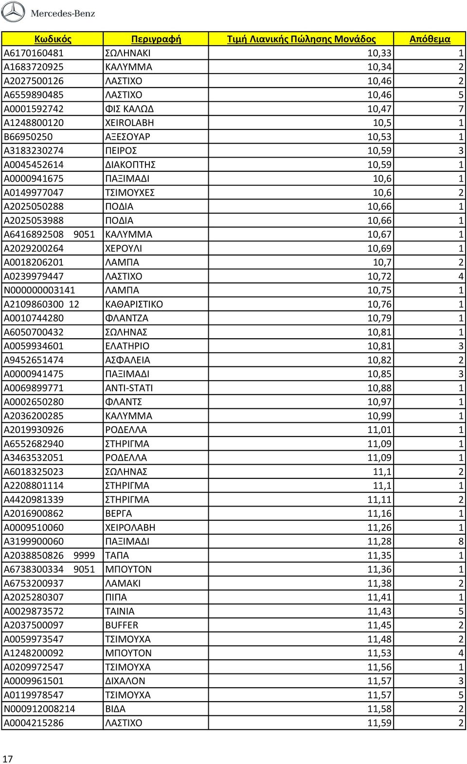 A2029200264 ΧΕΡΟΥΛΙ 10,69 1 A0018206201 ΛΑΜΠΑ 10,7 2 A0239979447 ΛΑΣΤΙΧΟ 10,72 4 N000000003141 ΛΑΜΠΑ 10,75 1 A2109860300 12 ΚΑΘΑΡΙΣΤΙΚΟ 10,76 1 A0010744280 ΦΛΑΝΤΖΑ 10,79 1 A6050700432 ΣΩΛΗΝΑΣ 10,81 1