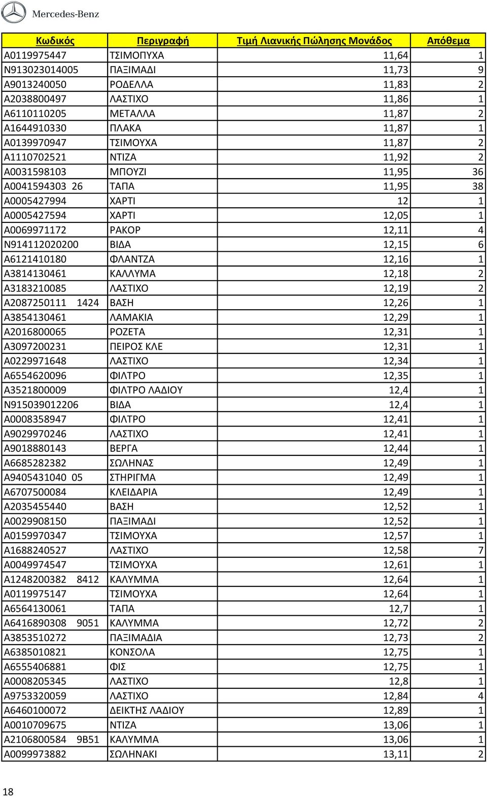 ΦΛΑΝΤΖΑ 12,16 1 A3814130461 ΚΑΛΛΥΜΑ 12,18 2 A3183210085 ΛΑΣΤΙΧΟ 12,19 2 A2087250111 1424 ΒΑΣΗ 12,26 1 A3854130461 ΛΑΜΑΚΙΑ 12,29 1 A2016800065 ΡΟΖΕΤΑ 12,31 1 A3097200231 ΠΕΙΡΟΣ ΚΛΕ 12,31 1 A0229971648