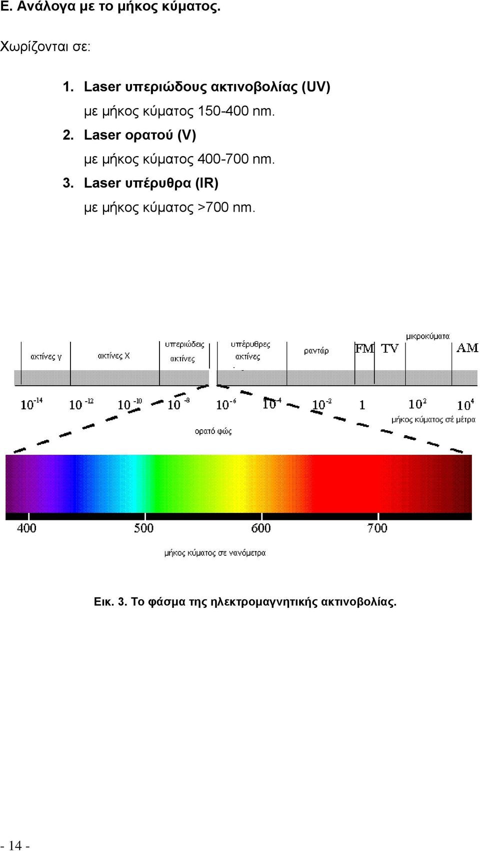 Laser ορατού (V) με μήκος κύματος 400-700 nm. 3.