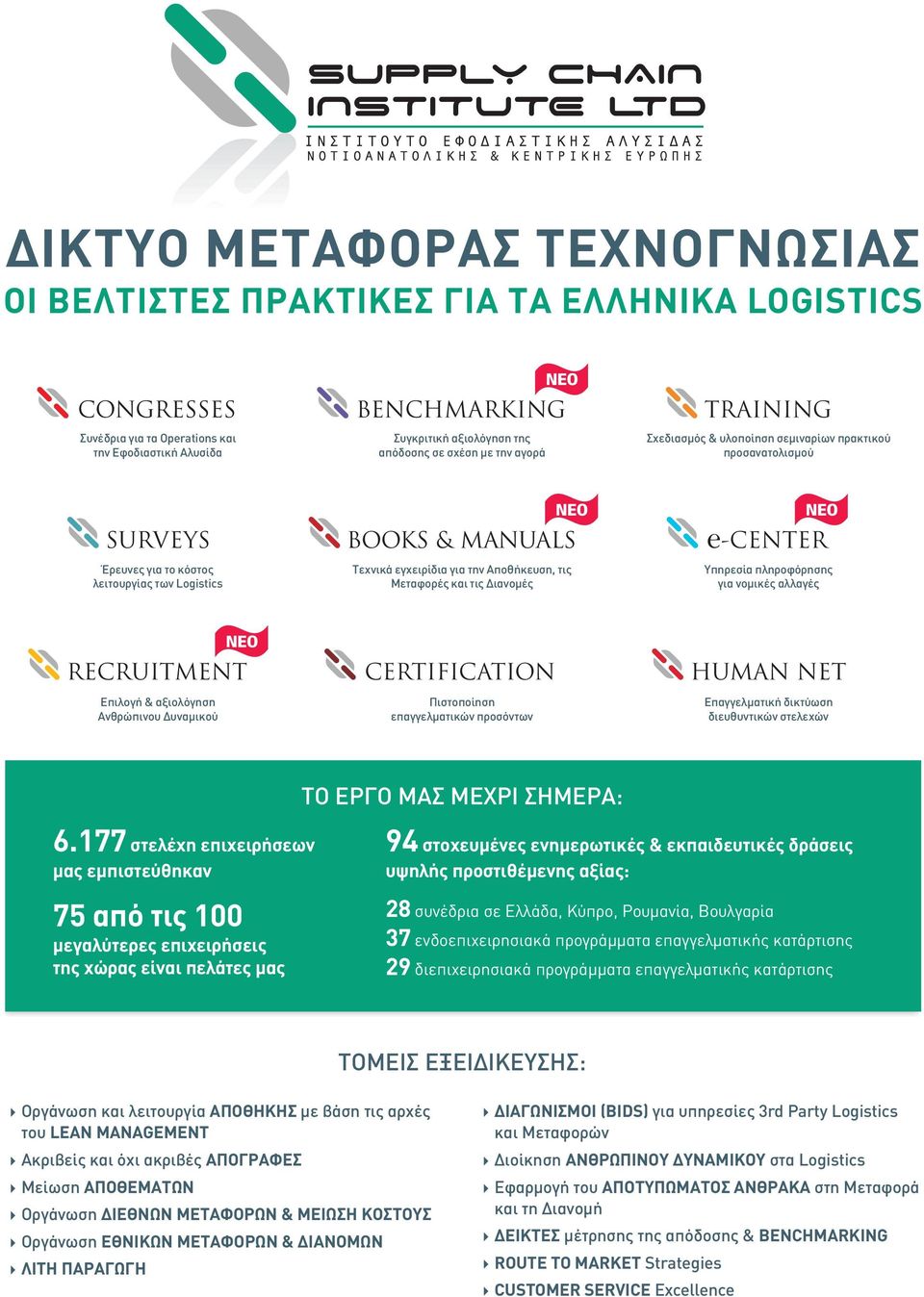 Αποθήκευση, τις Μεταφορές και τις Διανομές NEO e-center Υπηρεσία πληροφόρησης για νομικές αλλαγές Επιλογή & αξιολόγηση Ανθρώπινου Δυναμικού NEO RECRUITMENT CERTIFICATION Πιστοποίηση επαγγελματικών
