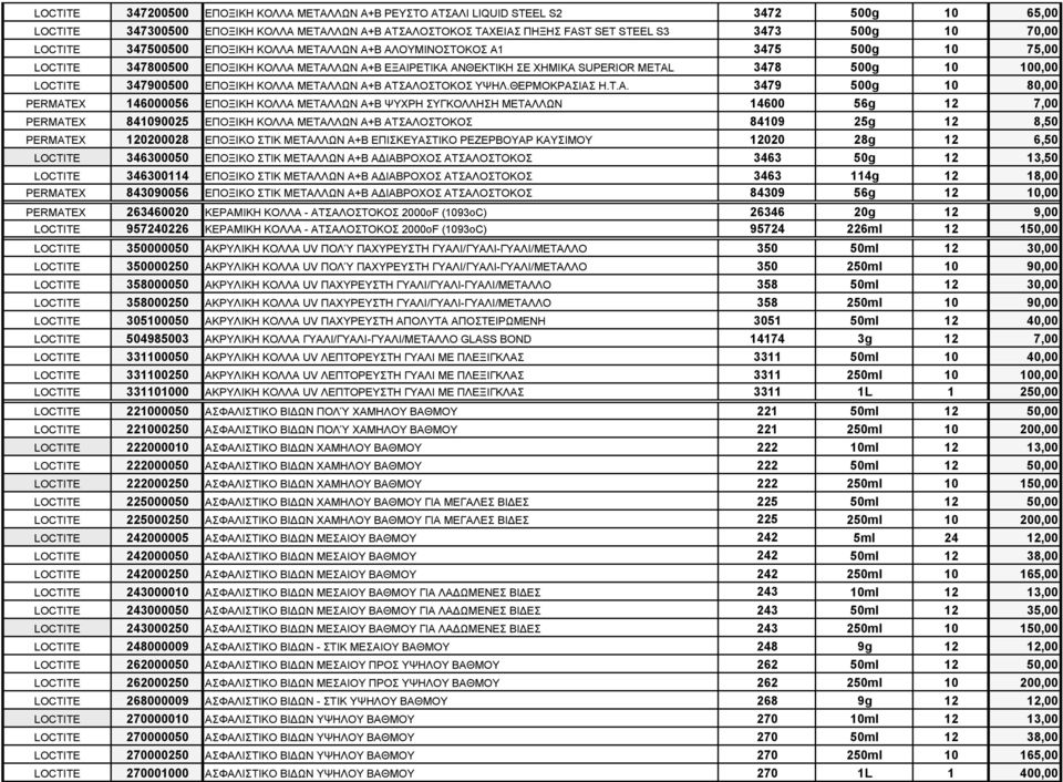 LOCTITE 347900500 ΕΠΟΞΙΚΗ ΚΟΛΛΑ ΜΕΤΑΛΛΩΝ Α+Β ΑΤΣΑΛΟΣΤΟΚΟΣ ΥΨΗΛ.ΘΕΡΜΟΚΡΑΣΙΑΣ H.T.A.