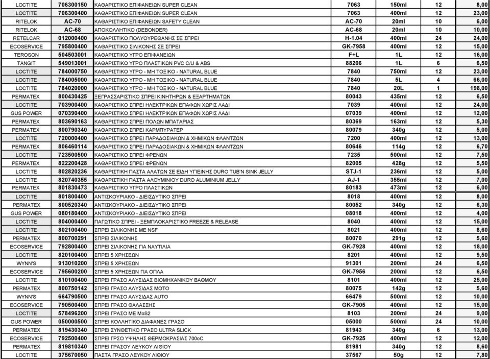 04 400ml 24 24,00 ECOSERVICE 795800400 ΚΑΘΑΡΙΣΤΙΚΟ ΣΙΛΙΚΟΝΗΣ ΣΕ ΣΠΡΕΙ GK-7958 400ml 12 15,00 TEROSON 504503001 ΚΑΘΑΡΙΣΤΙΚΟ ΥΓΡΟ ΕΠΙΦΑΝΕΙΩΝ F+L 1L 12 16,00 TANGIT 549013001 ΚΑΘΑΡΙΣΤΙΚΟ ΥΓΡΟ ΠΛΑΣΤΙΚΩΝ