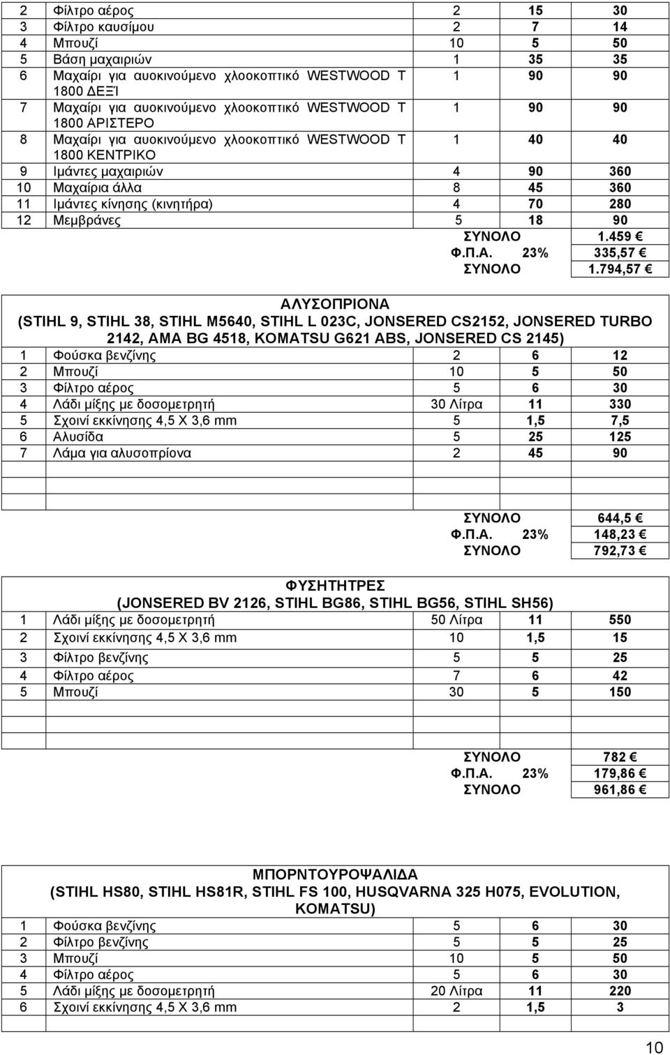 12 Μεµβράνες 5 18 90 ΣΥΝΟΛΟ 1.459 Φ.Π.Α. 23% 335,57 ΣΥΝΟΛΟ 1.