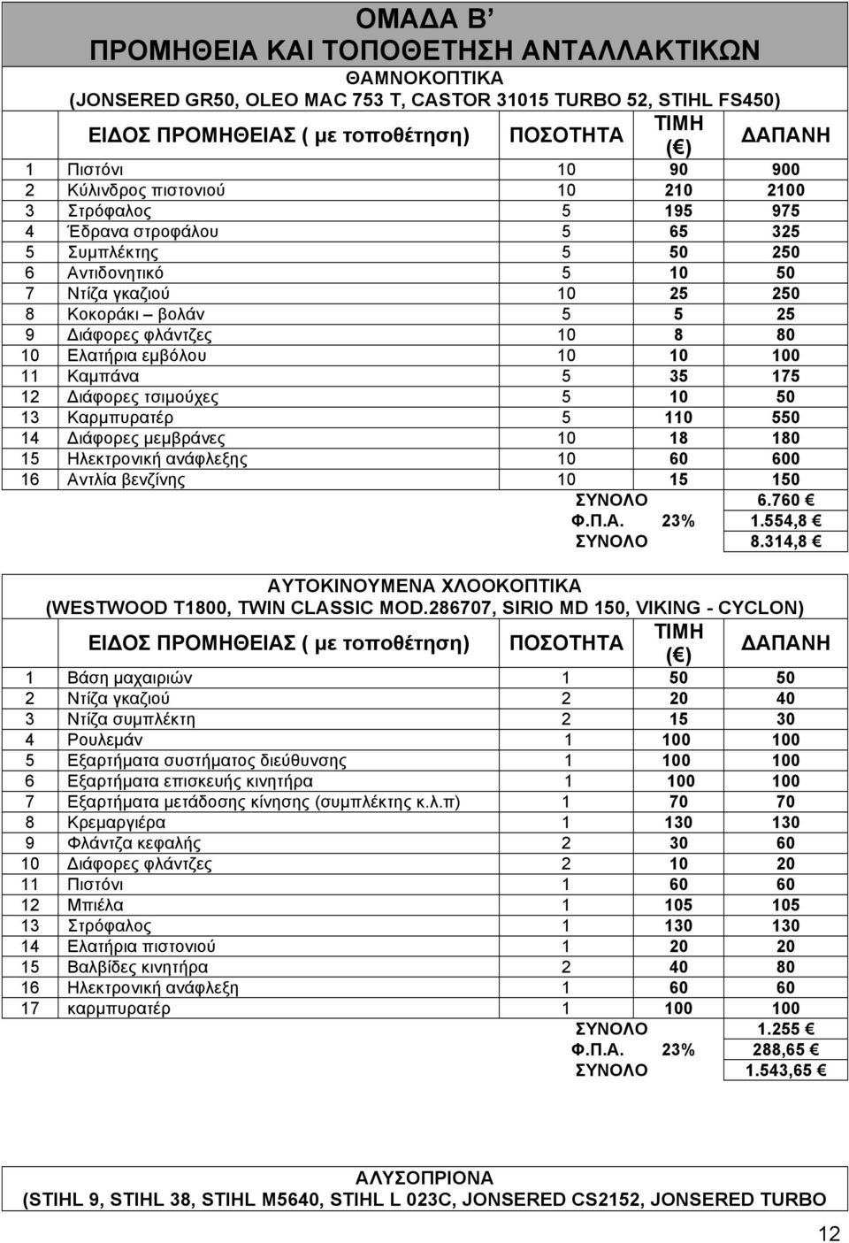 φλάντζες 10 8 80 10 Ελατήρια εµβόλου 10 10 100 11 Καµπάνα 5 35 175 12 Διάφορες τσιµούχες 5 10 50 13 Καρµπυρατέρ 5 110 550 14 Διάφορες µεµβράνες 10 18 180 15 Ηλεκτρονική ανάφλεξης 10 60 600 16 Αντλία