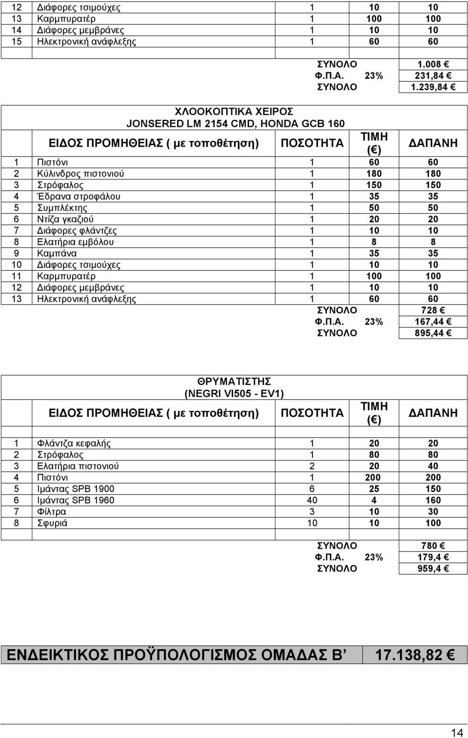 239,84 ΤΙΜΗ ( ) ΔΑΠΑΝΗ 1 Πιστόνι 1 60 60 2 Κύλινδρος πιστονιού 1 180 180 3 Στρόφαλος 1 150 150 4 Έδρανα στροφάλου 1 35 35 5 Συµπλέκτης 1 50 50 6 Ντίζα γκαζιού 1 20 20 7 Διάφορες φλάντζες 1 10 10 8