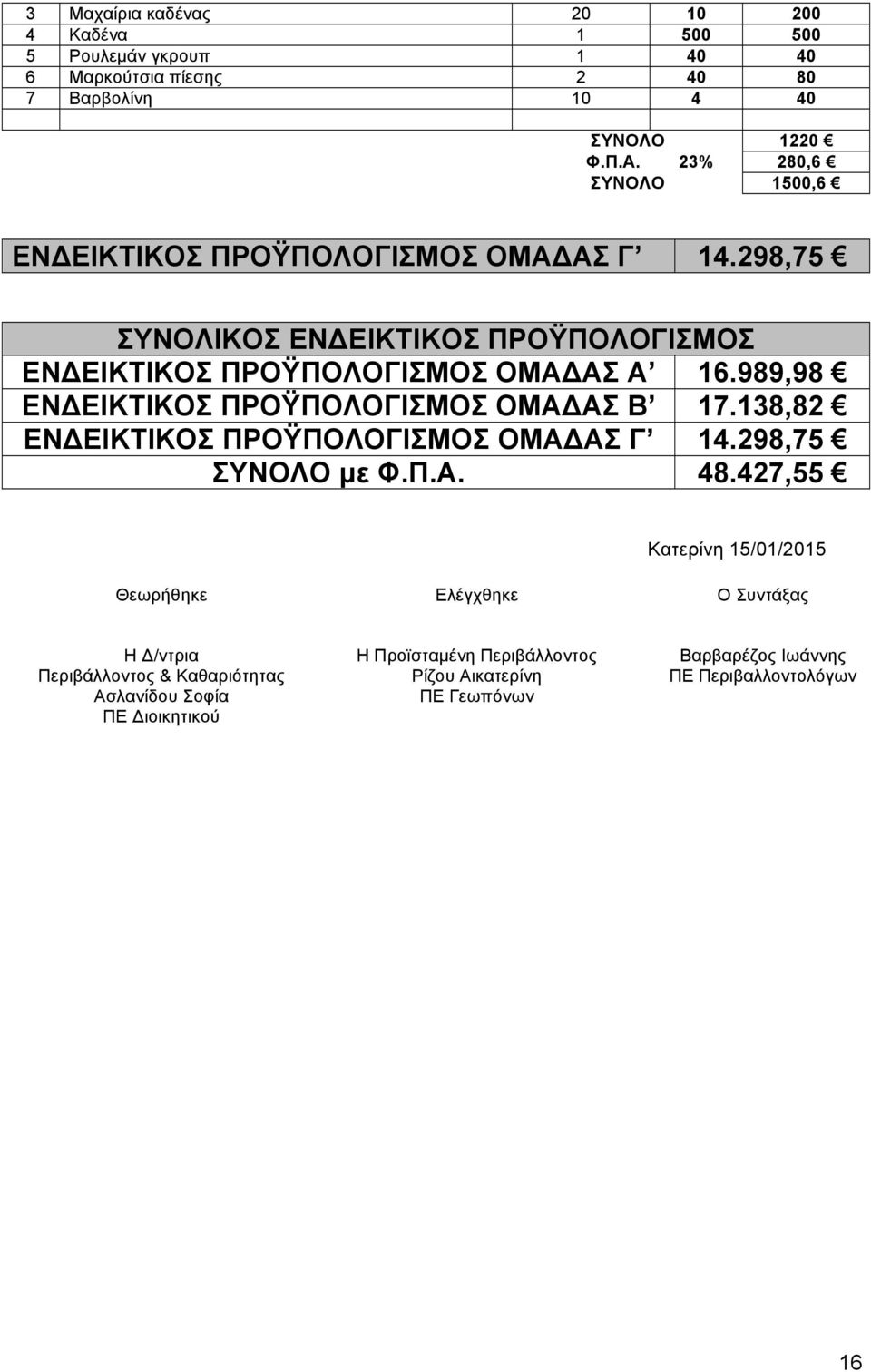989,98 ΕΝΔΕΙΚΤΙΚΟΣ ΠΡΟΫΠΟΛΟΓΙΣΜΟΣ ΟΜΑΔΑΣ Β 17.138,82 ΕΝΔΕΙΚΤΙΚΟΣ ΠΡΟΫΠΟΛΟΓΙΣΜΟΣ ΟΜΑΔΑΣ Γ 14.298,75 ΣΥΝΟΛΟ µε Φ.Π.Α. 48.