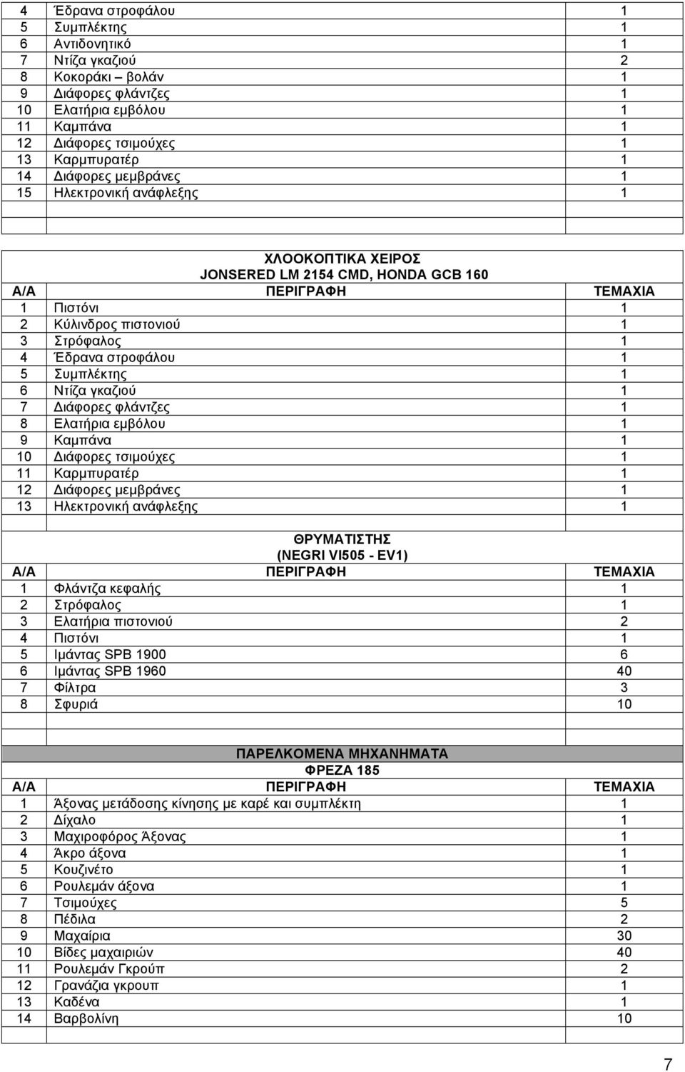 1 6 Ντίζα γκαζιού 1 7 Διάφορες φλάντζες 1 8 Ελατήρια εµβόλου 1 9 Καµπάνα 1 10 Διάφορες τσιµούχες 1 11 Καρµπυρατέρ 1 12 Διάφορες µεµβράνες 1 13 Ηλεκτρονική ανάφλεξης 1 ΘΡΥΜΑΤΙΣΤΗΣ (NEGRI VI505 - EV1)