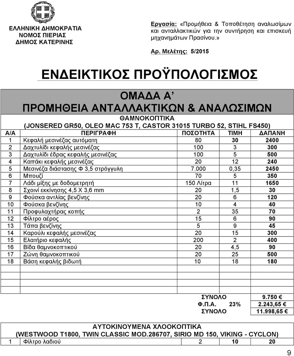 ΔΑΠΑΝΗ 1 Κεφαλή µεσινέζας αυτόµατη 80 30 2400 2 Δαχτυλίδι κεφαλής µεσινέζας 100 3 300 3 Δαχτυλίδι έδρας κεφαλής µεσινέζας 100 5 500 4 Καπάκι κεφαλής µεσινέζας 20 12 240 5 Μεσινέζα διάστασης Φ 3,5