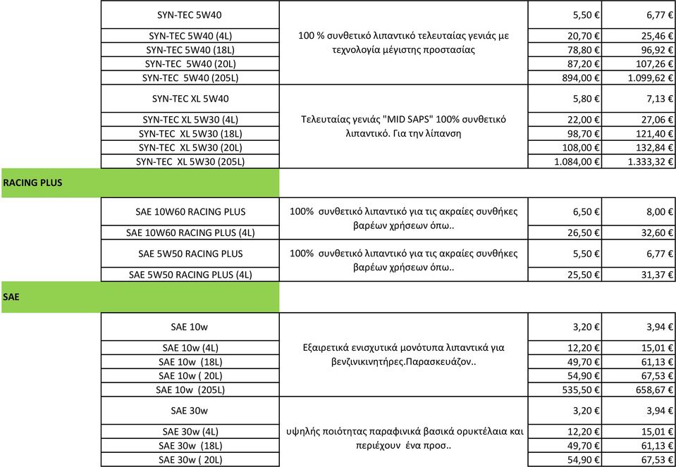 Για την λίπανση 98,70 121,40 SYN-TEC XL 5W30 (20L) 108,00 132,84 SYN-TEC XL 5W30 (205L) 1.084,00 1.