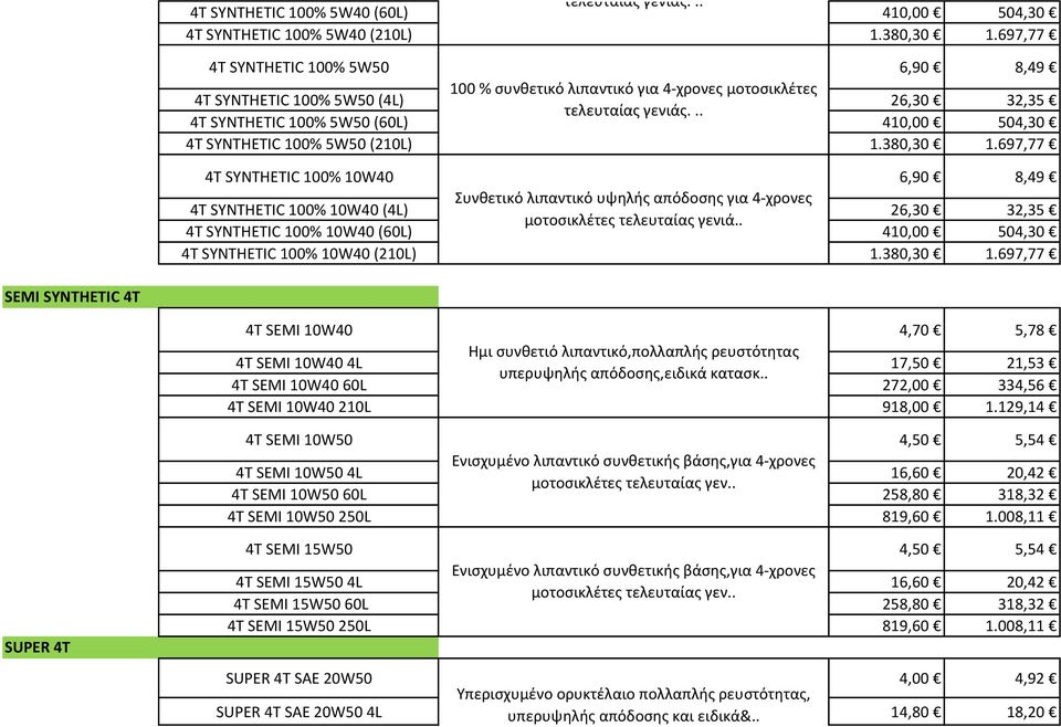 .. 4T SYNTHETIC 100% 5W50 (60L) 410,00 504,30 4T SYNTHETIC 100% 5W50 (210L) 1.380,30 1.