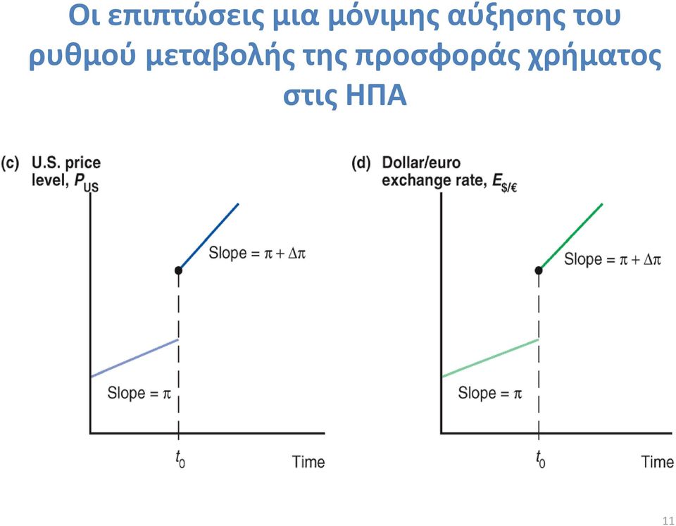 ρυθμού μεταβολής της