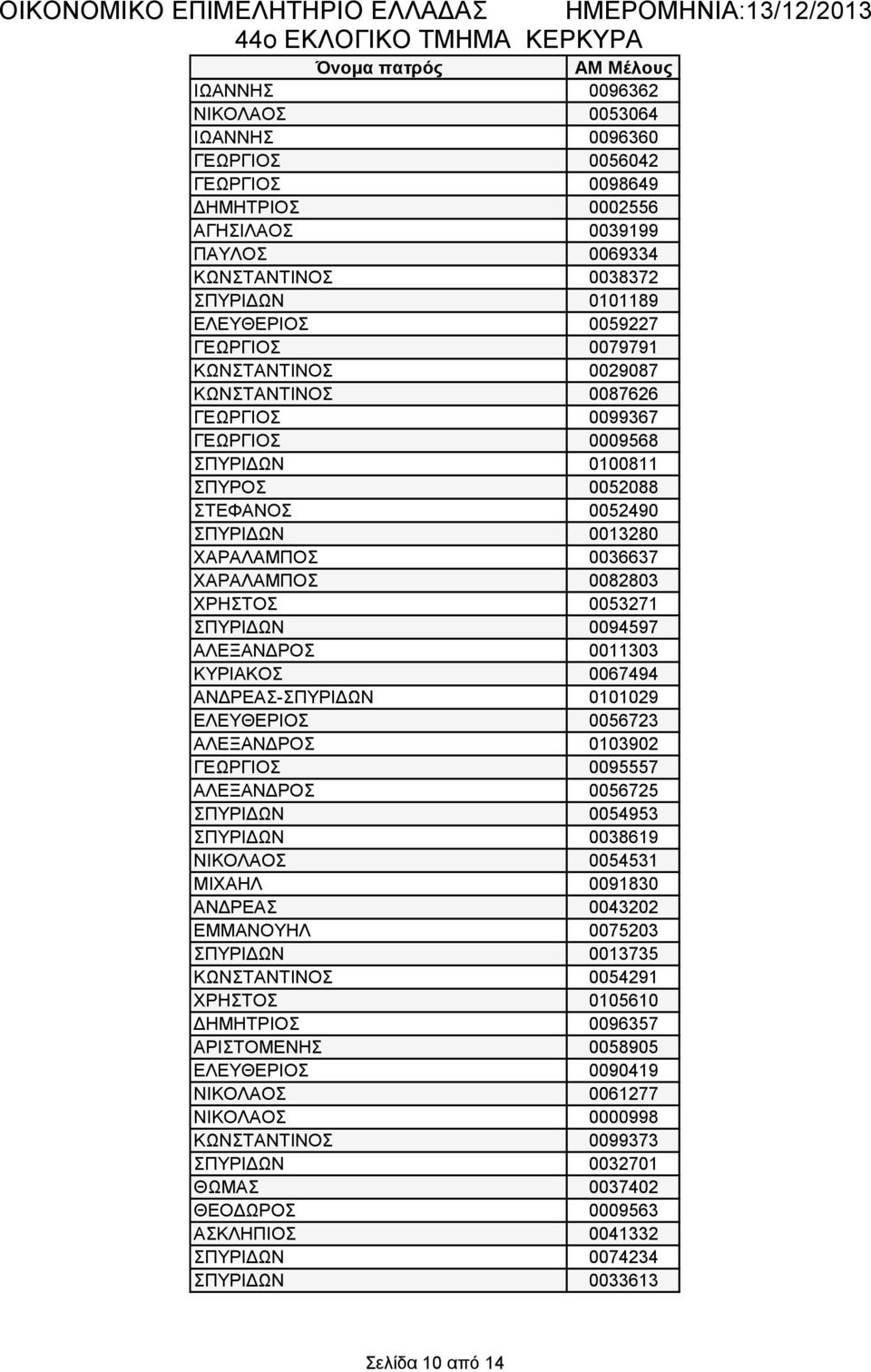 ΧΑΡΑΛΑΜΠΟΣ 0082803 ΧΡΗΣΤΟΣ 0053271 ΣΠΥΡΙΔΩΝ 0094597 ΑΛΕΞΑΝΔΡΟΣ 0011303 ΚΥΡΙΑΚΟΣ 0067494 ΑΝΔΡΕΑΣ-ΣΠΥΡΙΔΩΝ 0101029 ΕΛΕΥΘΕΡΙΟΣ 0056723 ΑΛΕΞΑΝΔΡΟΣ 0103902 ΓΕΩΡΓΙΟΣ 0095557 ΑΛΕΞΑΝΔΡΟΣ 0056725 ΣΠΥΡΙΔΩΝ