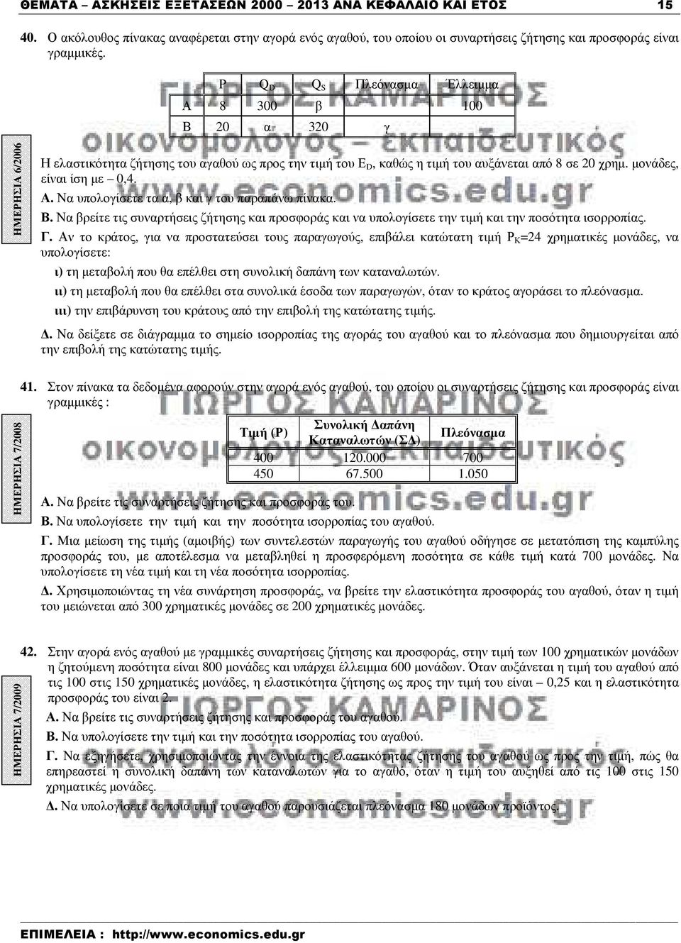 µονάδες, είναι ίση µε 0,4. Α. Να υπολογίσετε τα α, β και γ του παραπάνω πίνακα. Β. Να βρείτε τις συναρτήσεις ζήτησης και προσφοράς και να υπολογίσετε την τιµή και την ποσότητα ισορροπίας. Γ.