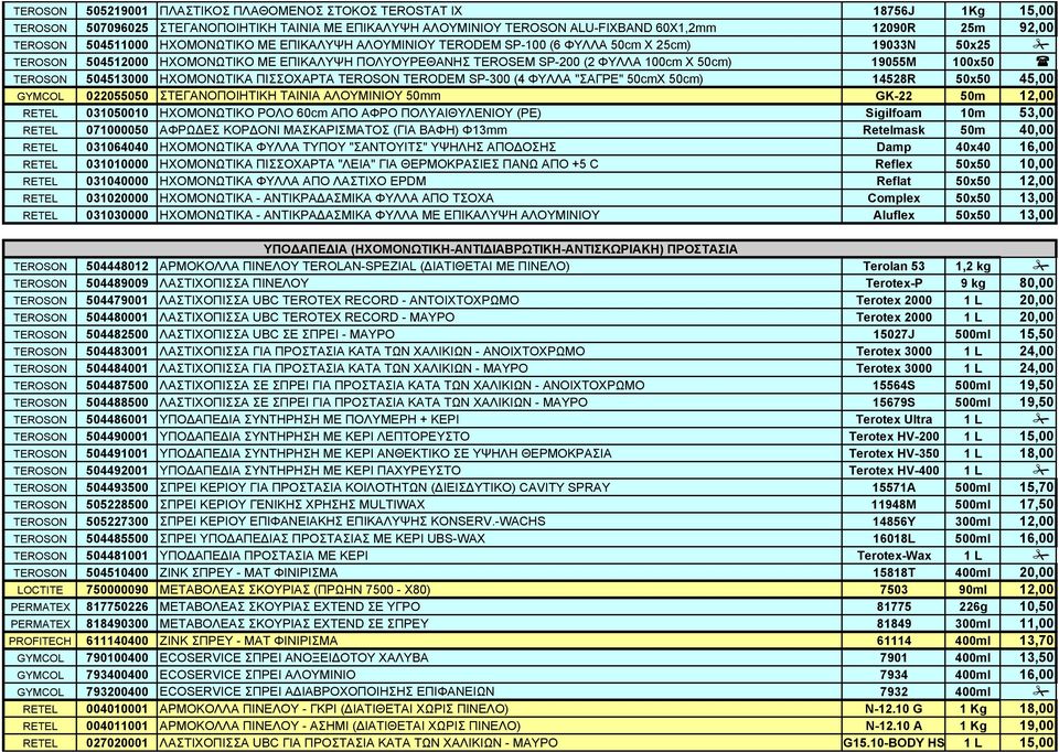 100x50 TEROSON 504513000 ΗΧΟΜΟΝΩΤΙΚΑ ΠΙΣΣΟΧΑΡΤΑ TEROSON TERODEM SP-300 (4 ΦΥΛΛΑ "ΣΑΓΡΕ" 50cmX 50cm) 14528R 50x50 45,00 GYMCOL 022055050 ΣΤΕΓΑΝΟΠΟΙΗΤΙΚΗ ΤΑΙΝΙΑ ΑΛΟΥΜΙΝΙΟΥ 50mm GK-22 50m 12,00 RETEL