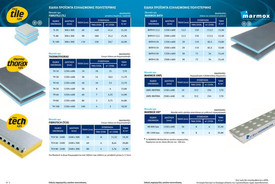 13,80 BATH II 20 2500 x 600 20 110 82,5 13,80 THERMOTHORAX έτοιµη πλάκα για θερµοπρόσοψη µονώσεις δωµάτων, ταράτσας BATH II 30 1250 x 600 30 72 54 15,40 BATH II 30 2500 x 600 30 72 54 15,40 TΗ 10