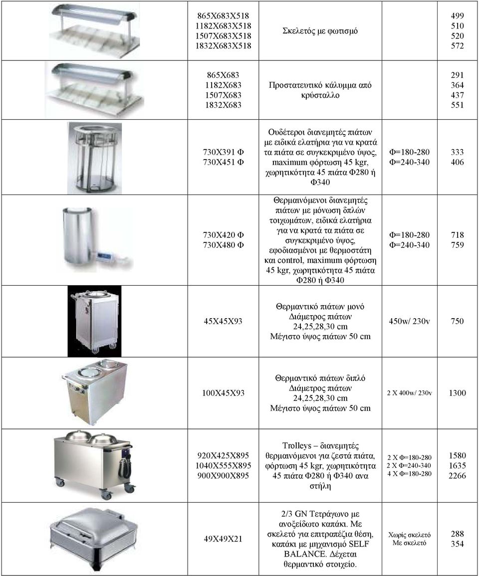 Θερµαινόµενοι διανεµητές πιάτων µε µόνωση δπλών τοιχωµάτων, ειδικά ελατήρια για να κρατά τα πιάτα σε συγκεκριµένο ύψος, εφοδιασµένοι µε θερµοστάτη και control, maximum φόρτωση 45 kgr, χωρητικότητα 45