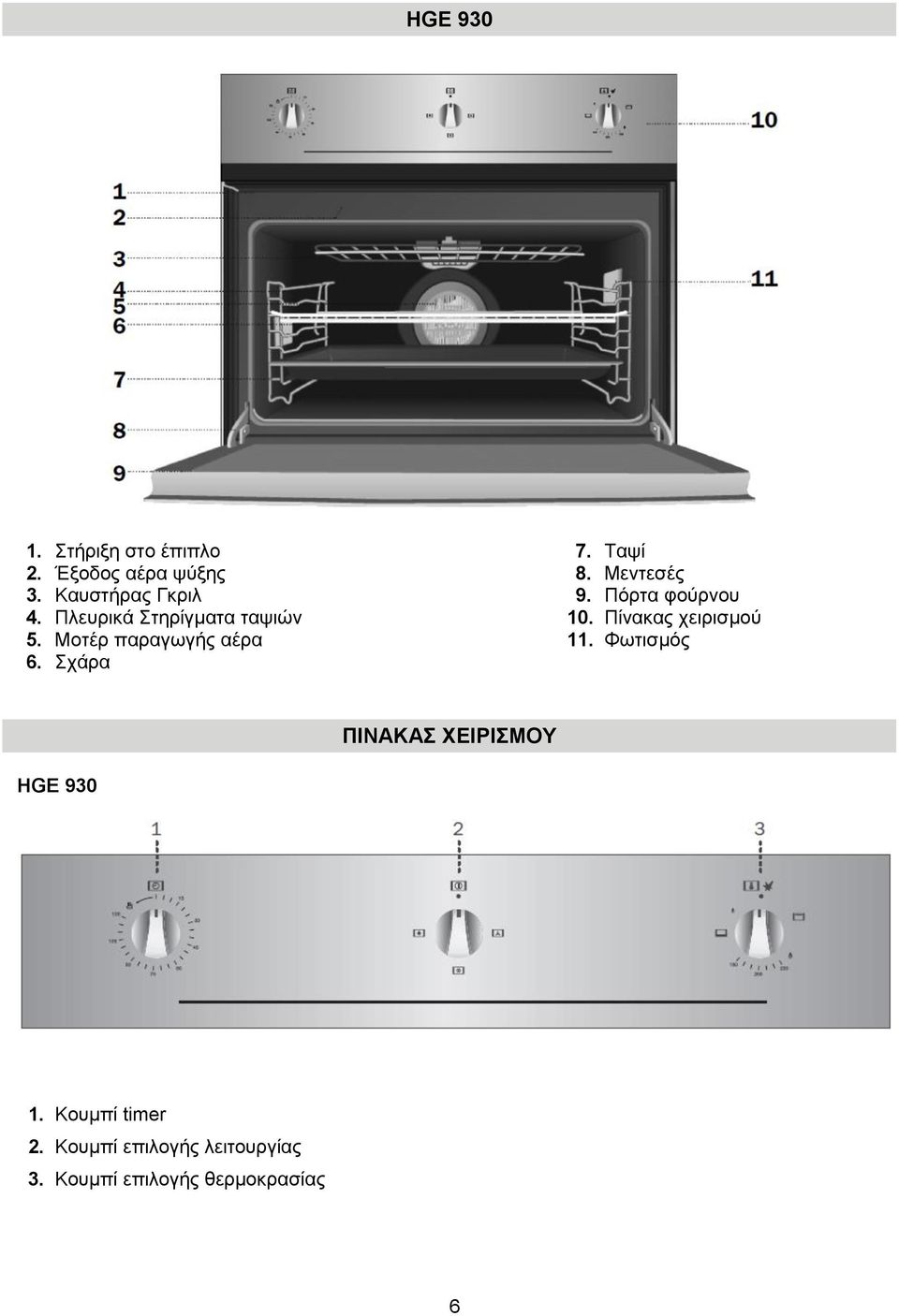 Μεντεσές 9. Πόρτα φούρνου 10. Πίνακας χειρισμού 11.