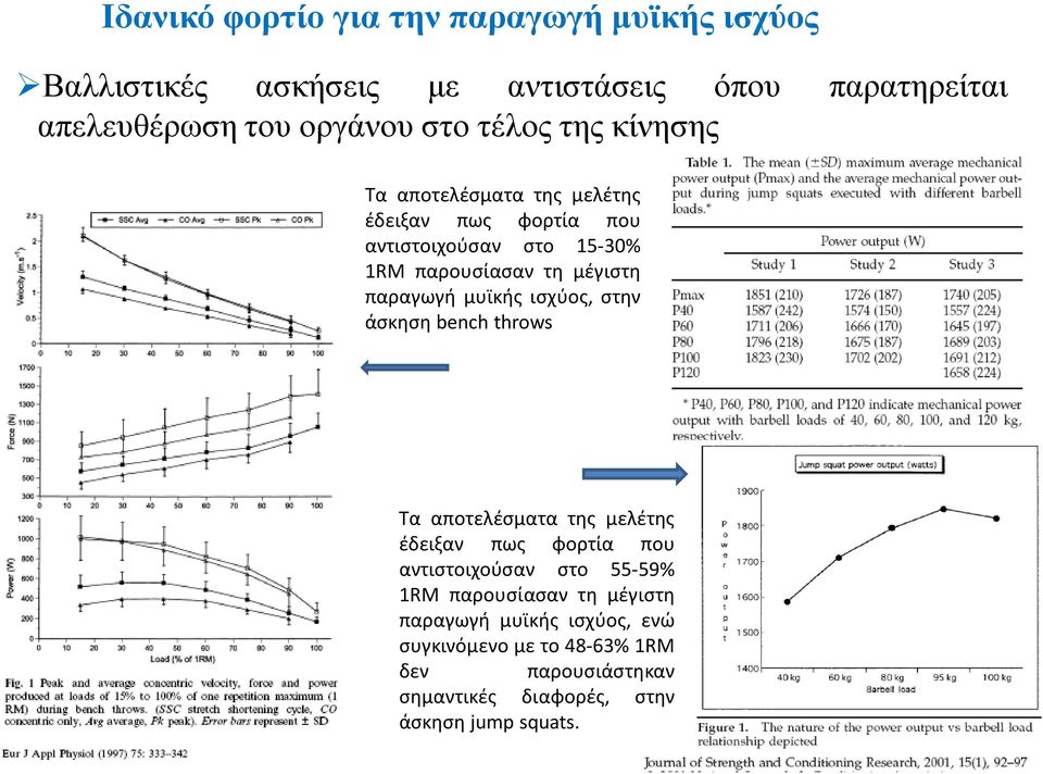 μυϊκής ισχύος, στην άσκηση bench throws Τα αποτελέσματα της μελέτης έδειξαν πως φορτία που αντιστοιχούσαν στο 55-59% 1RM